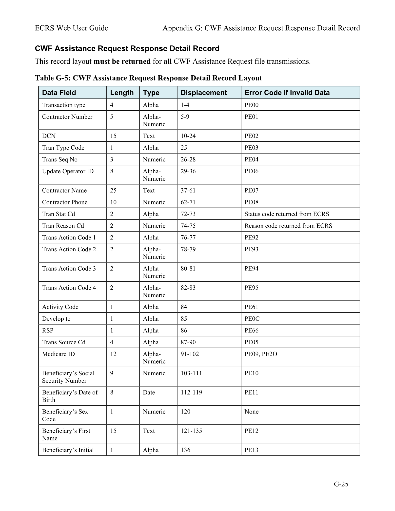 Complete printed PDF page 196