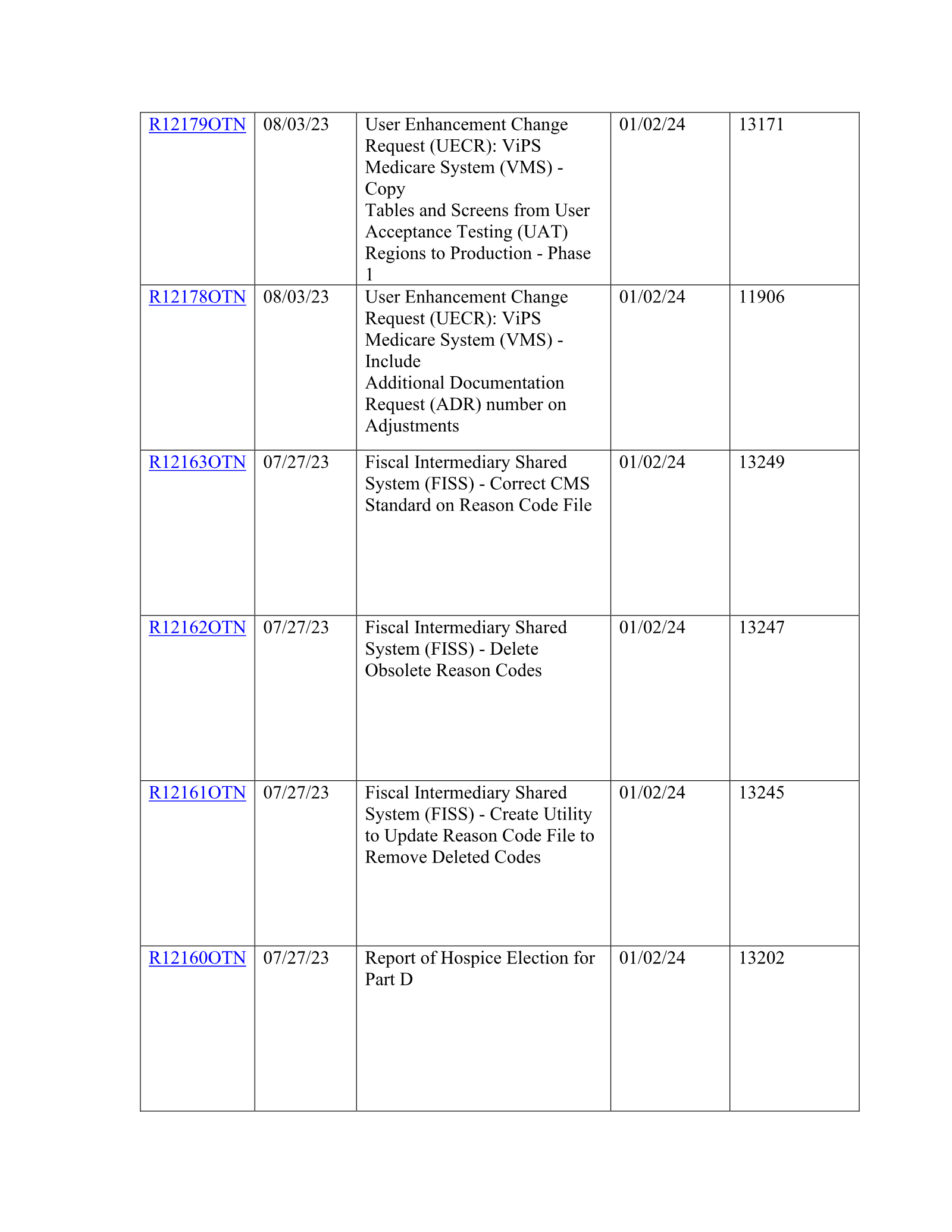 Complete printed PDF page 45