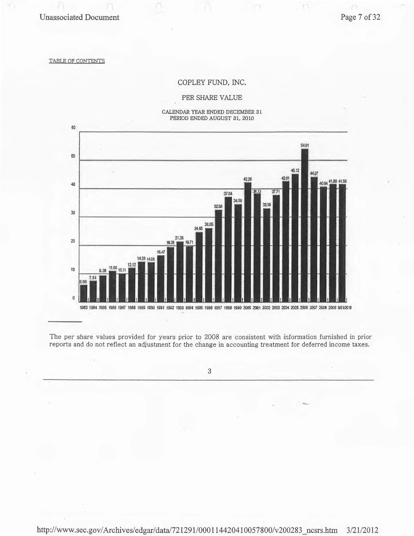 Complete printed PDF page 156