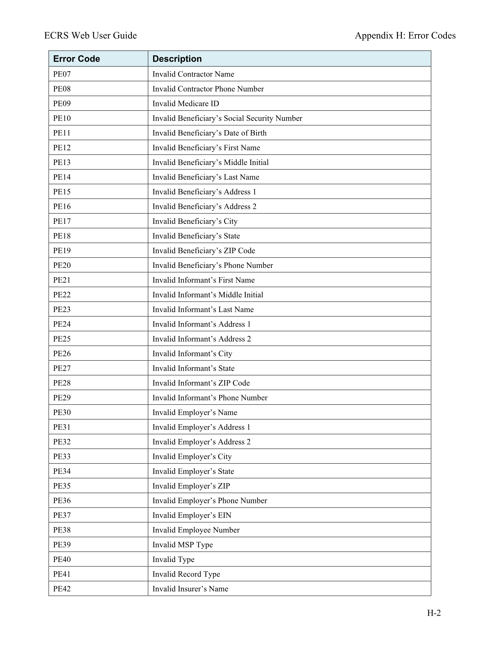 Complete printed PDF page 266