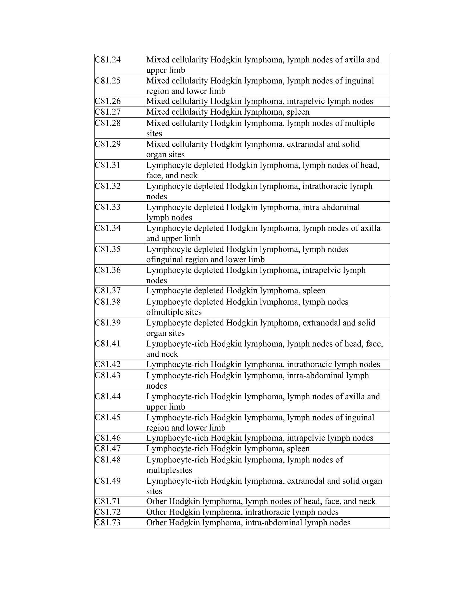 Complete printed PDF page 91