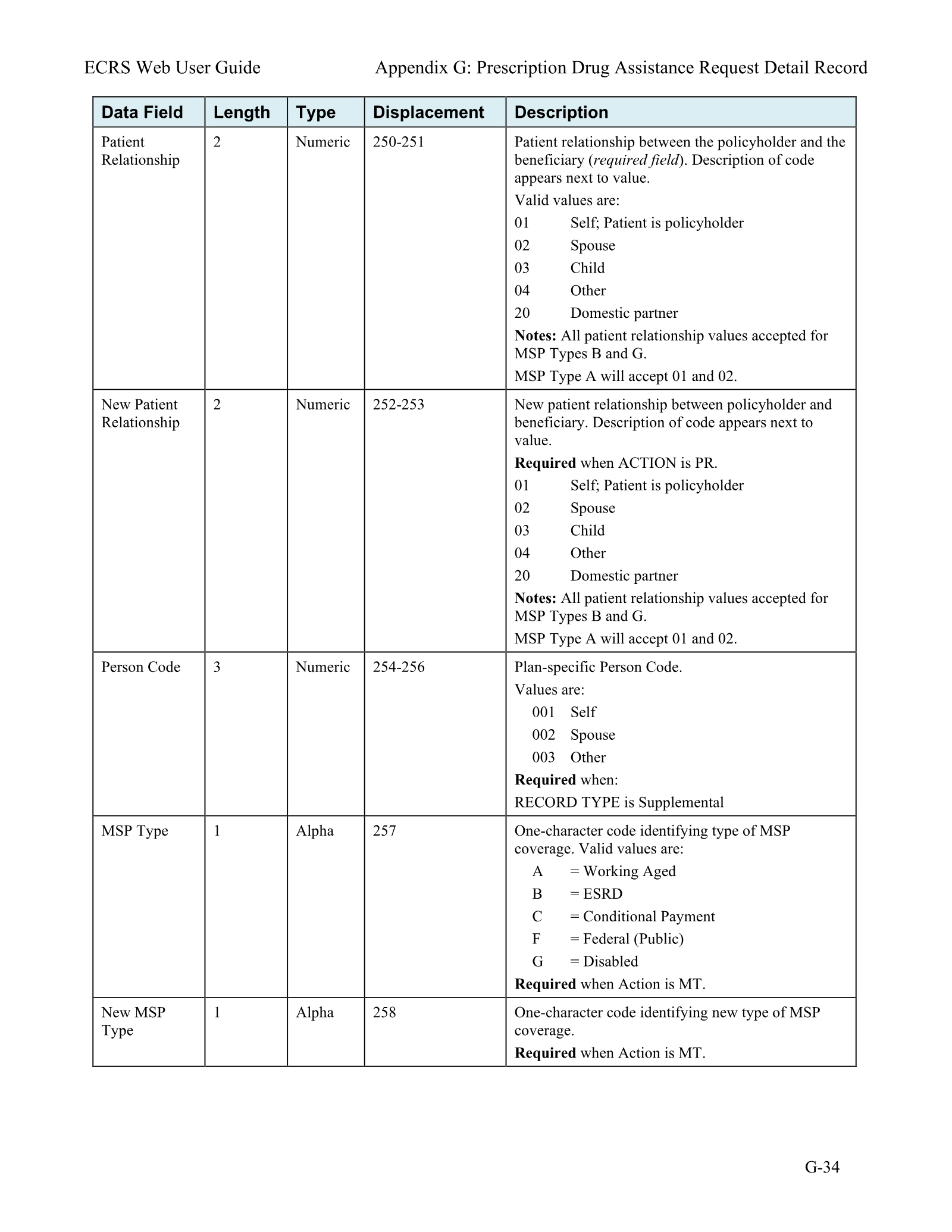 Complete printed PDF page 205