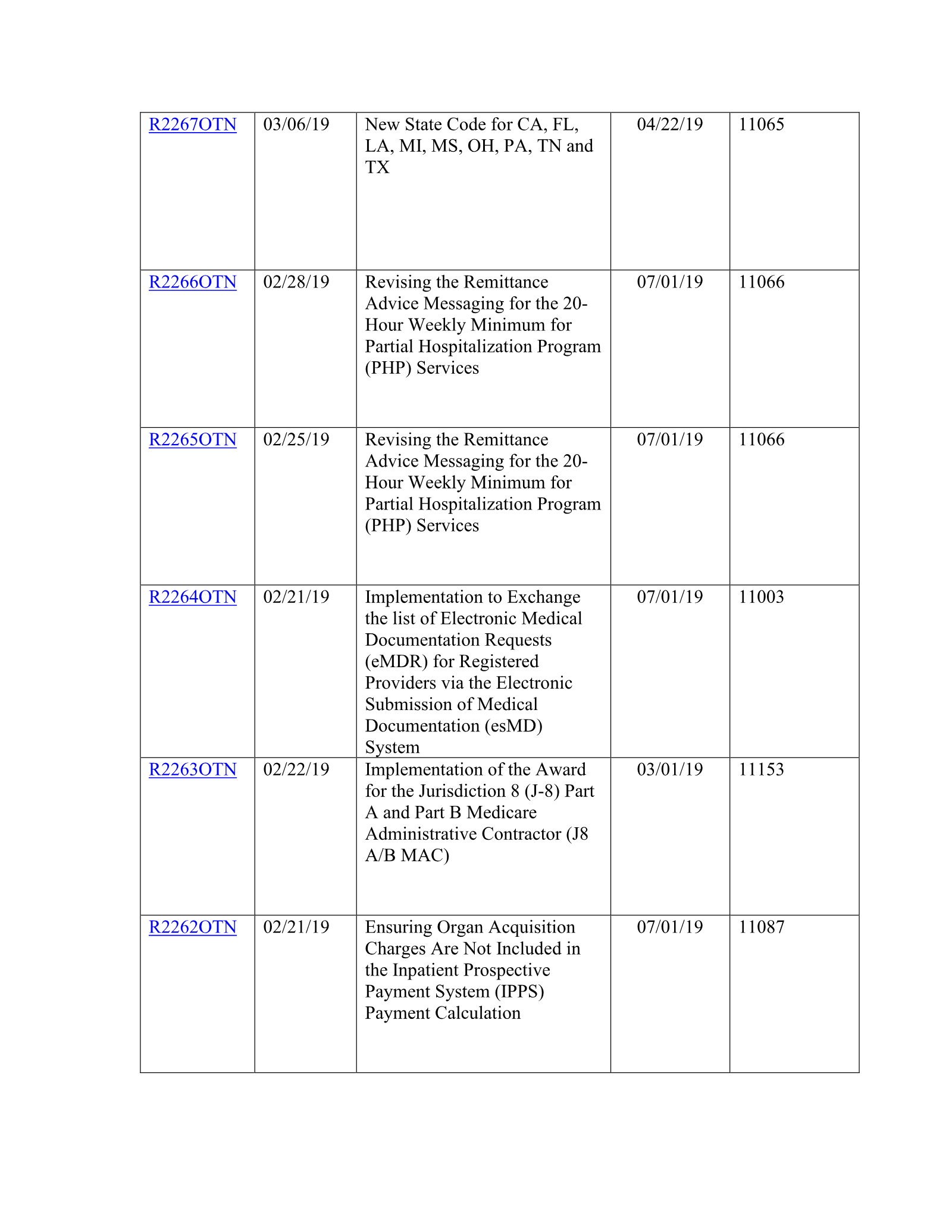 Complete printed PDF page 145
