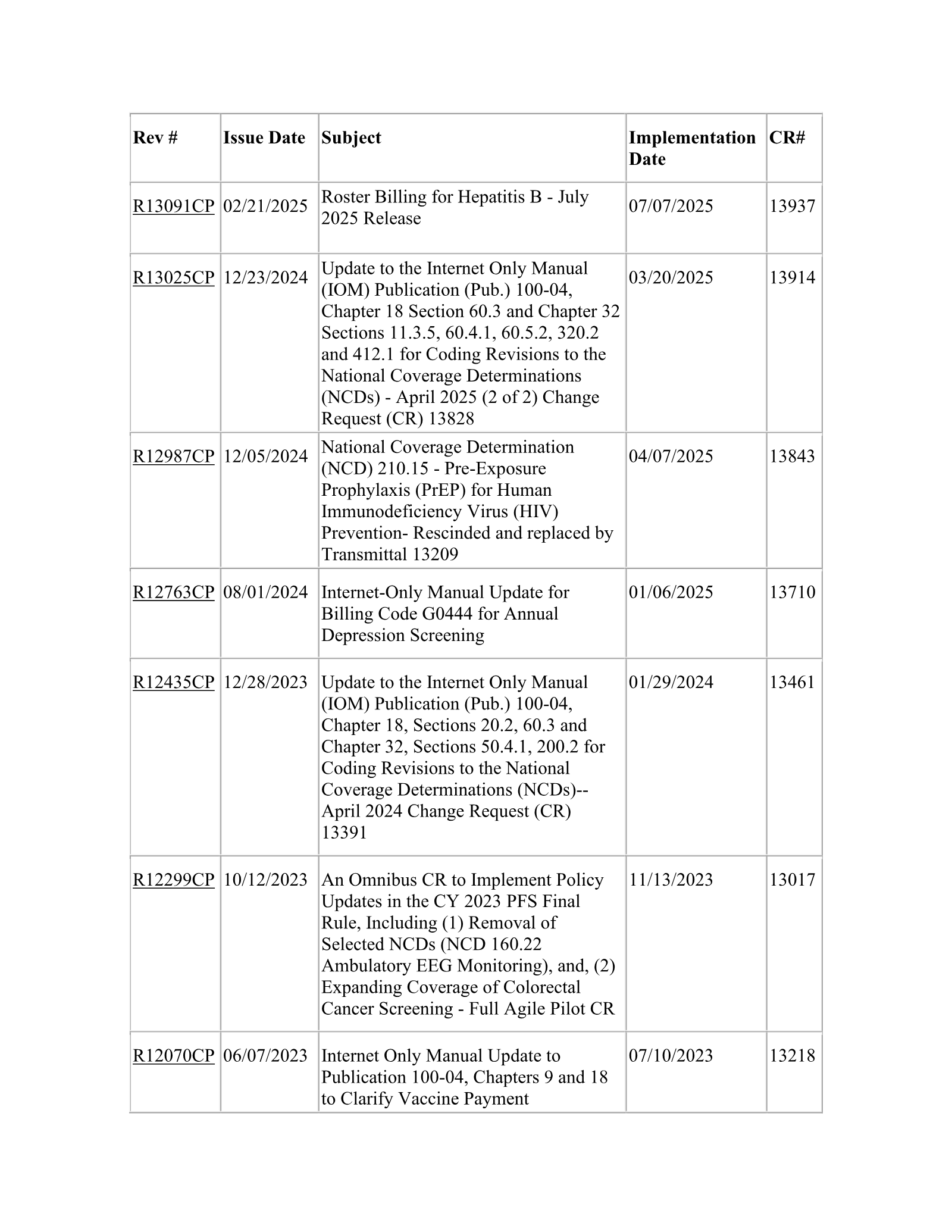 Complete printed PDF page 221