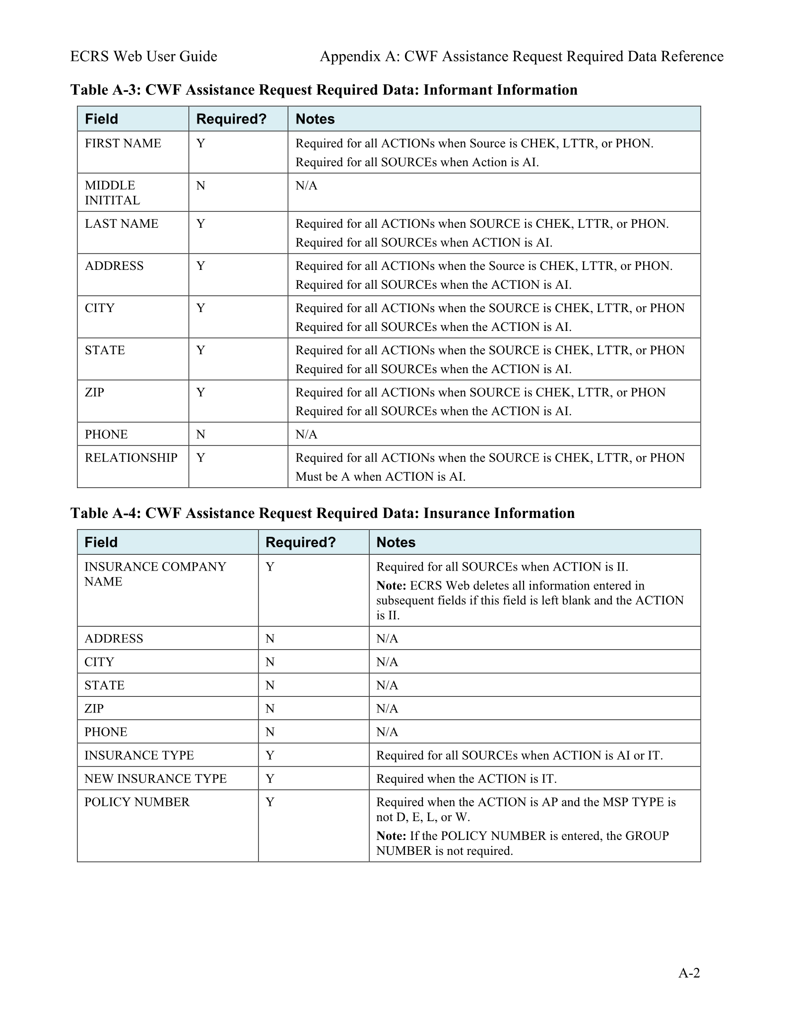 Complete printed PDF page 153