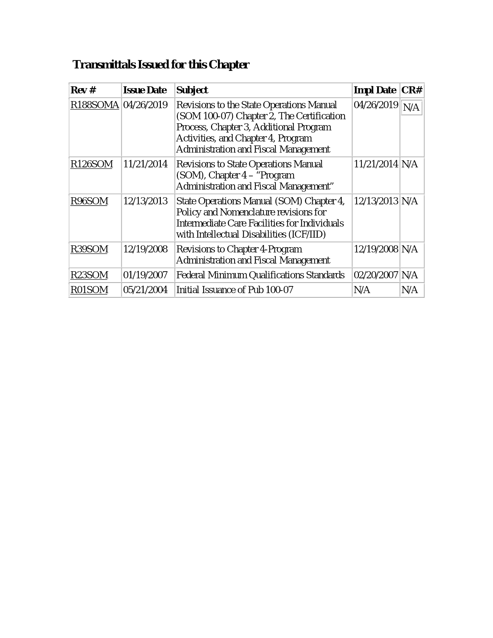 Complete printed PDF page 201