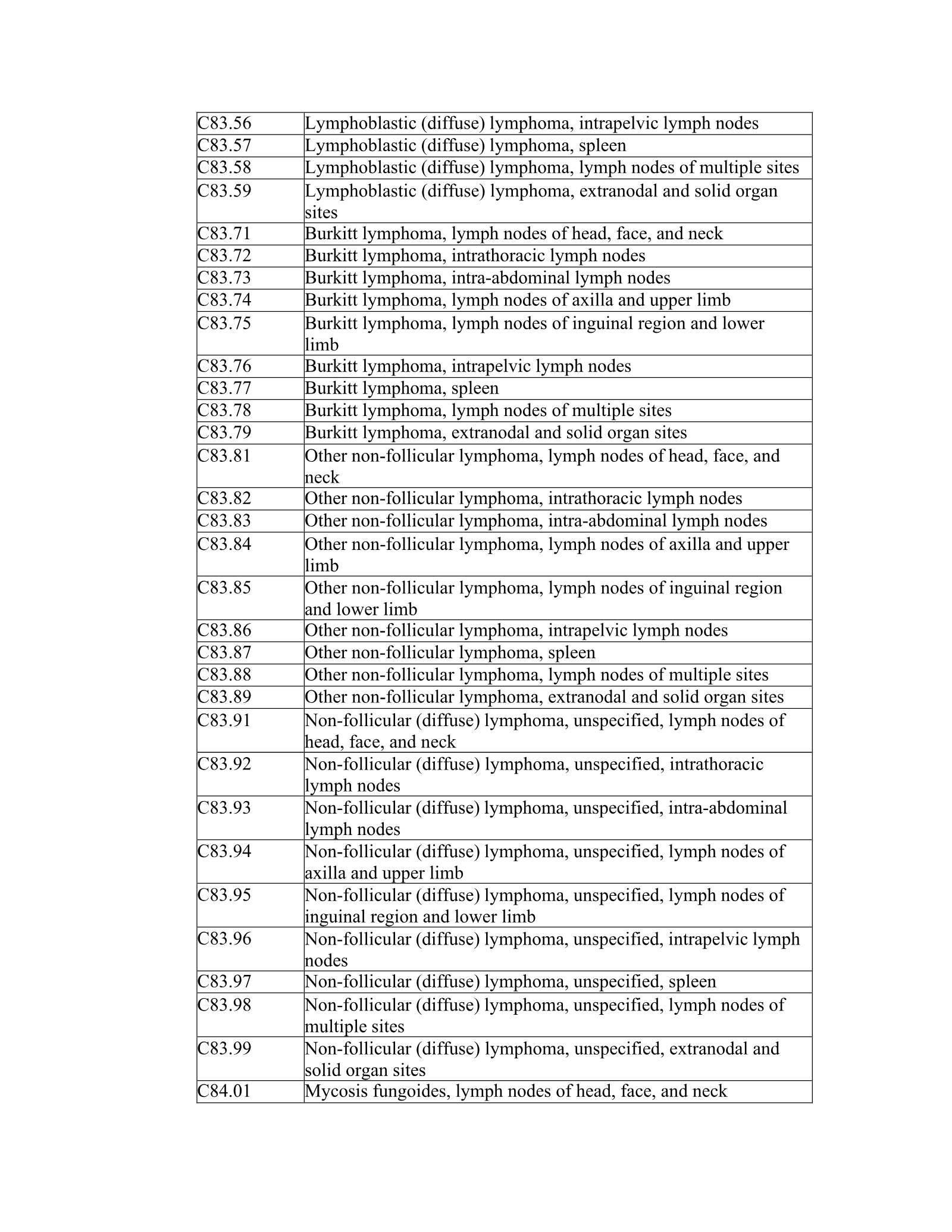 Complete printed PDF page 96
