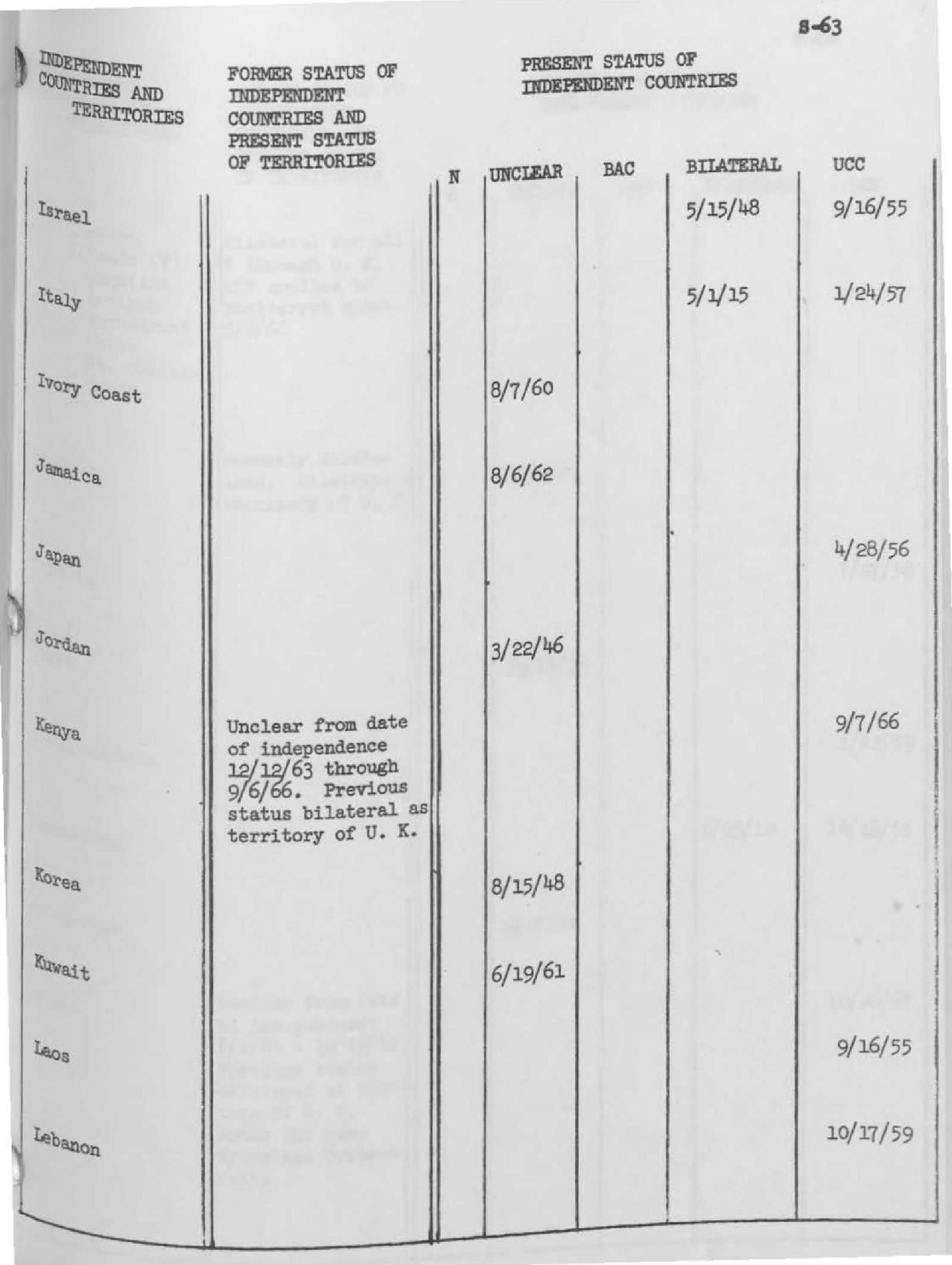 Complete printed PDF page 380