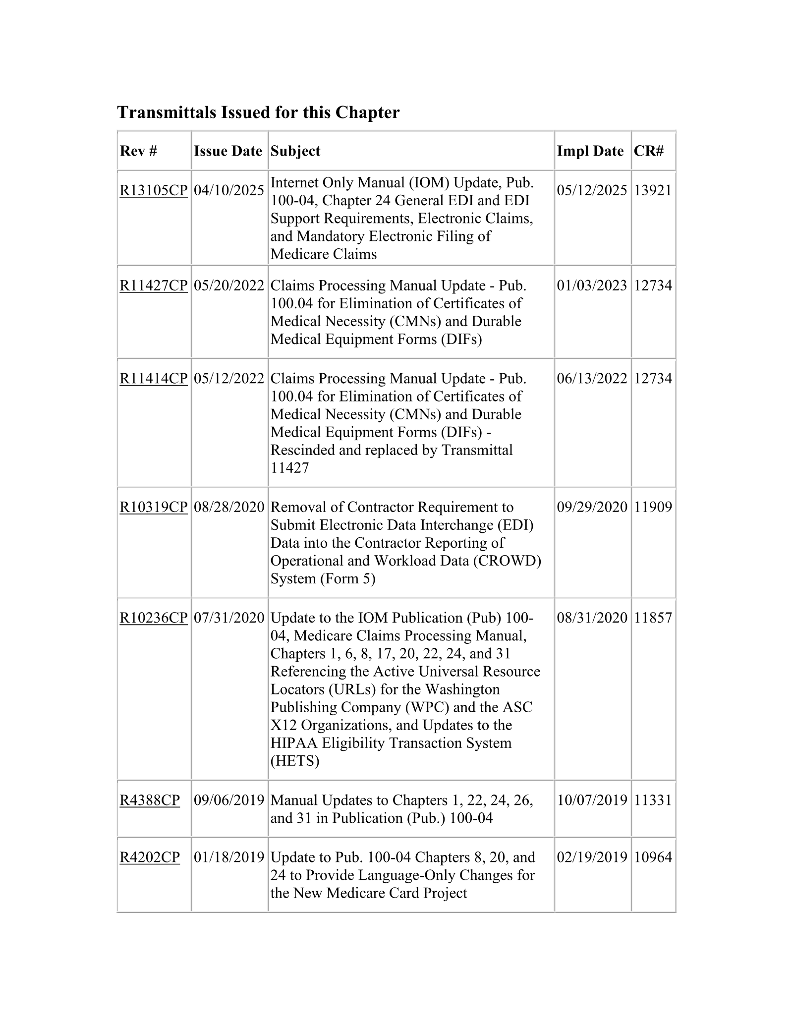 Complete printed PDF page 128