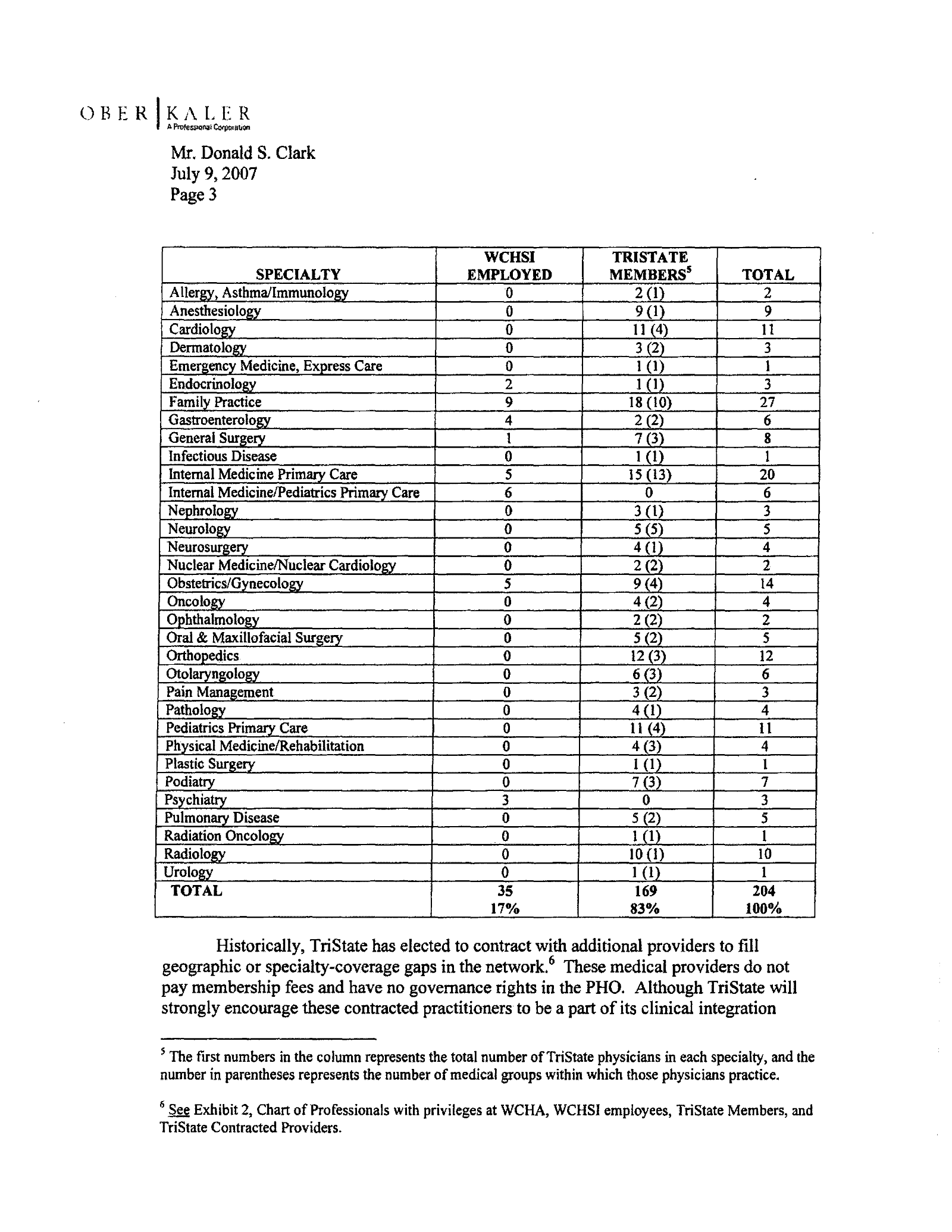 Complete printed PDF page 3