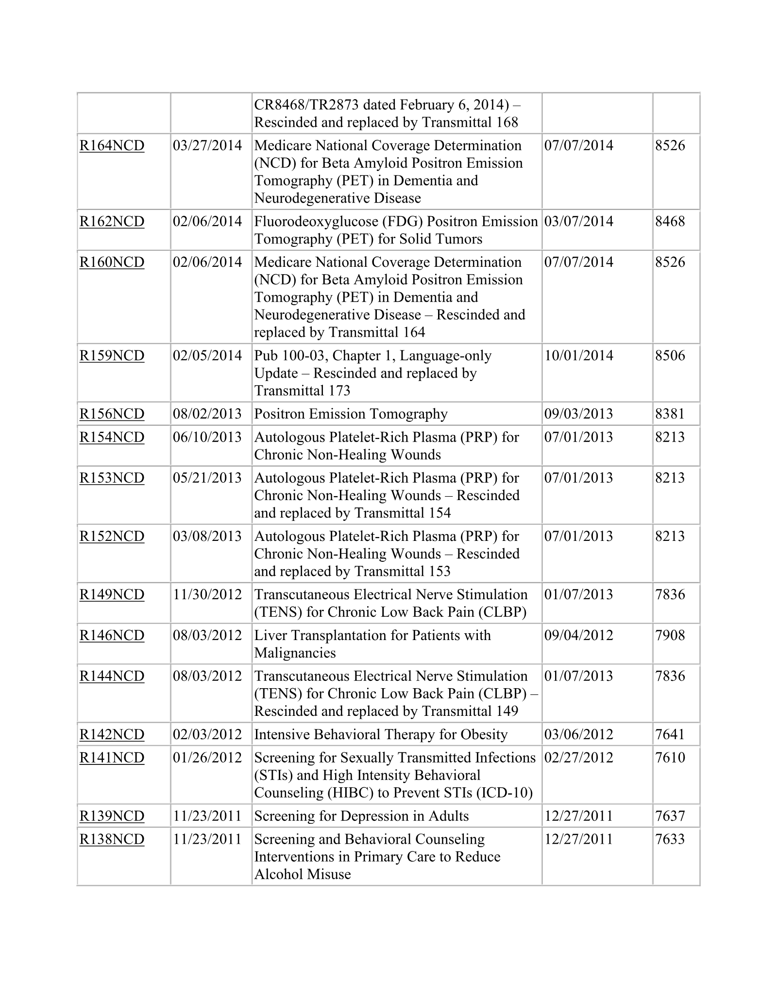 Complete printed PDF page 131