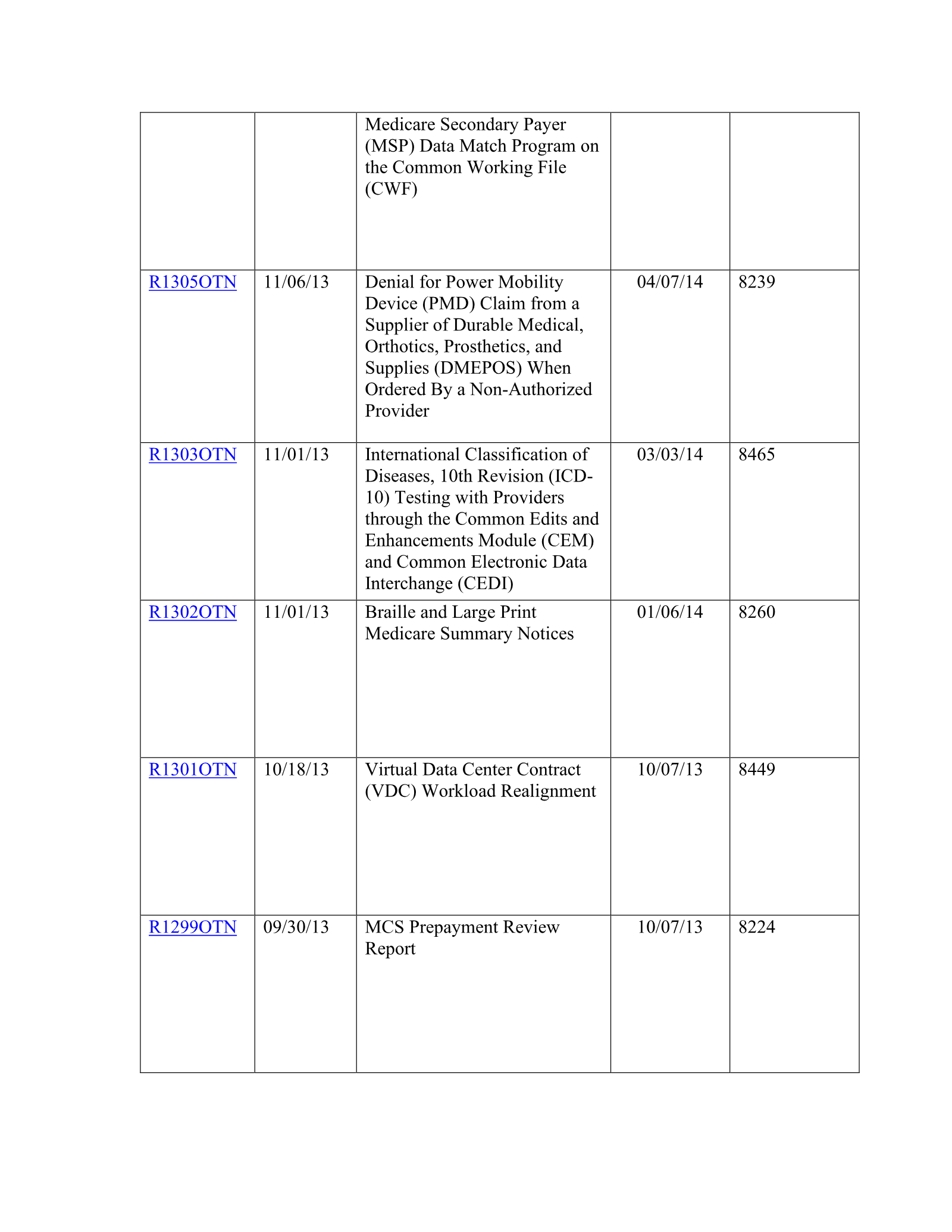 Complete printed PDF page 266