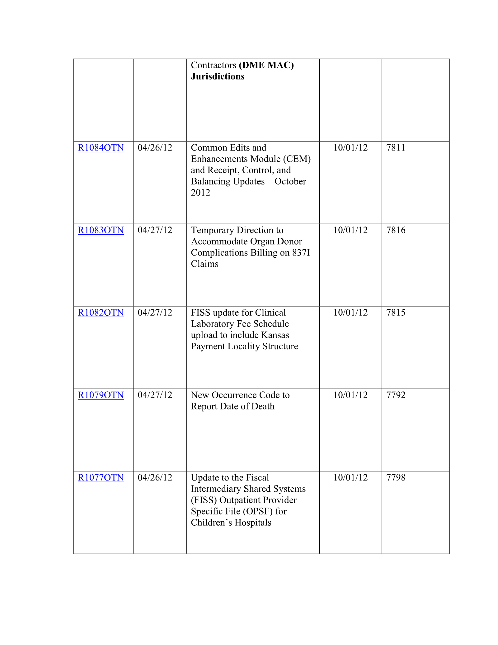 Complete printed PDF page 292