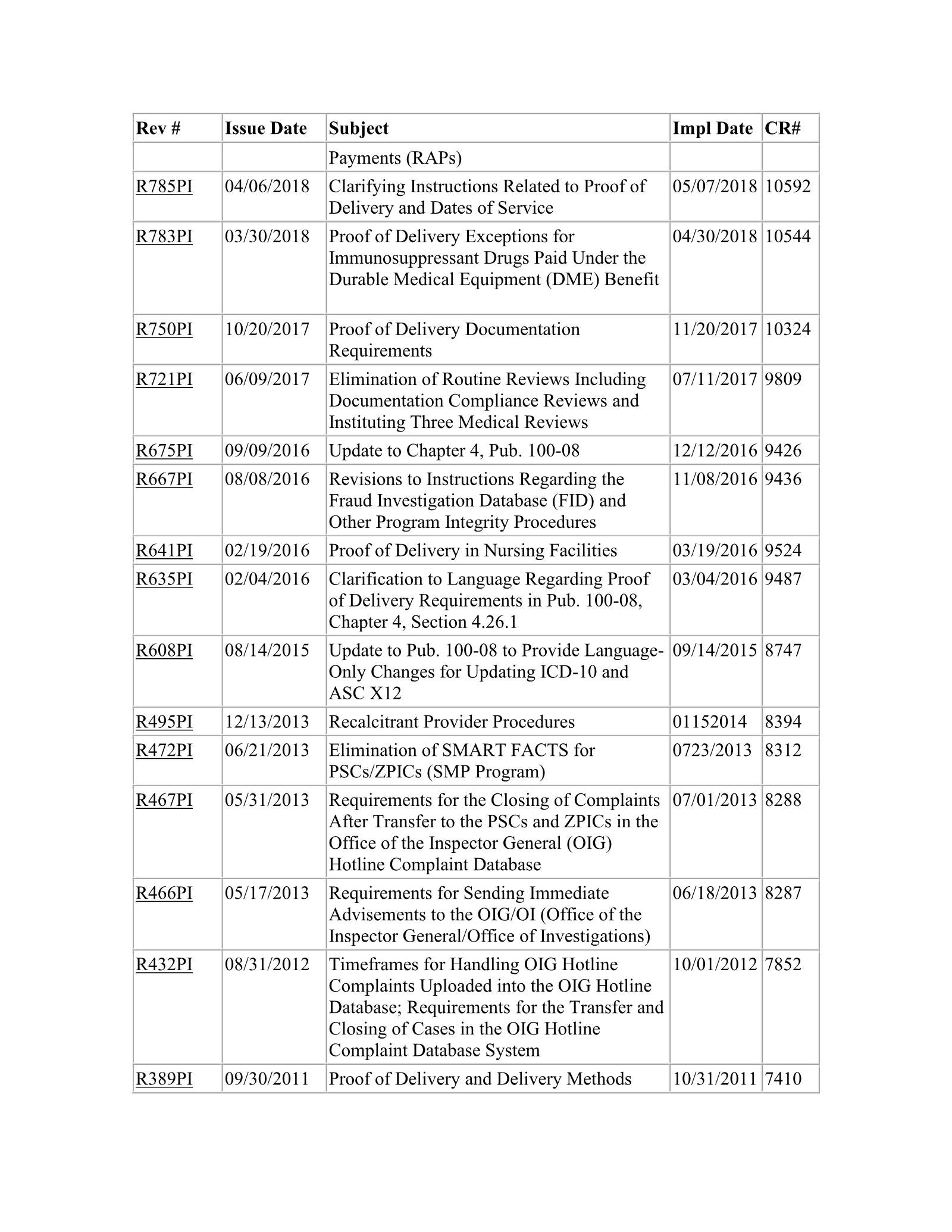 Complete printed PDF page 142