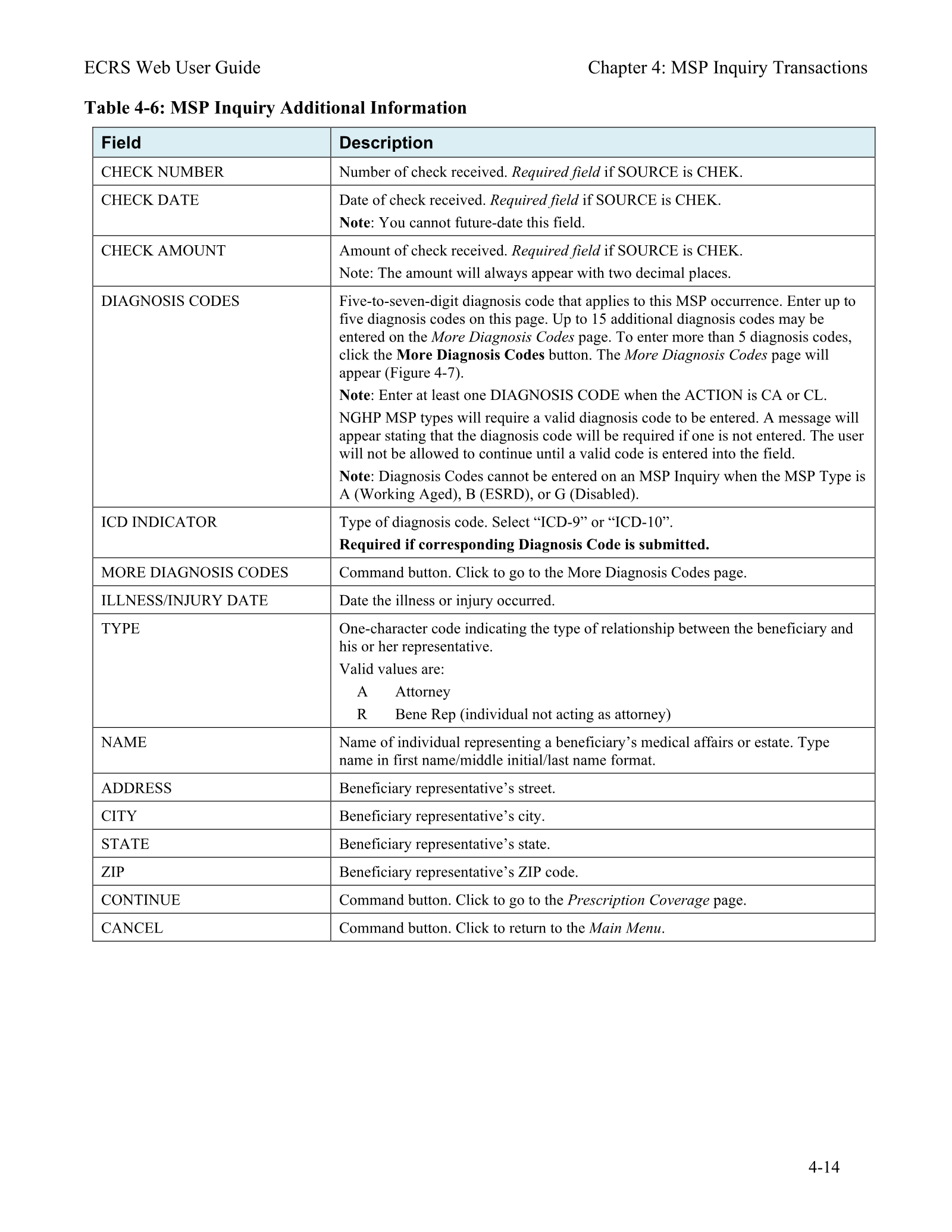 Complete printed PDF page 64