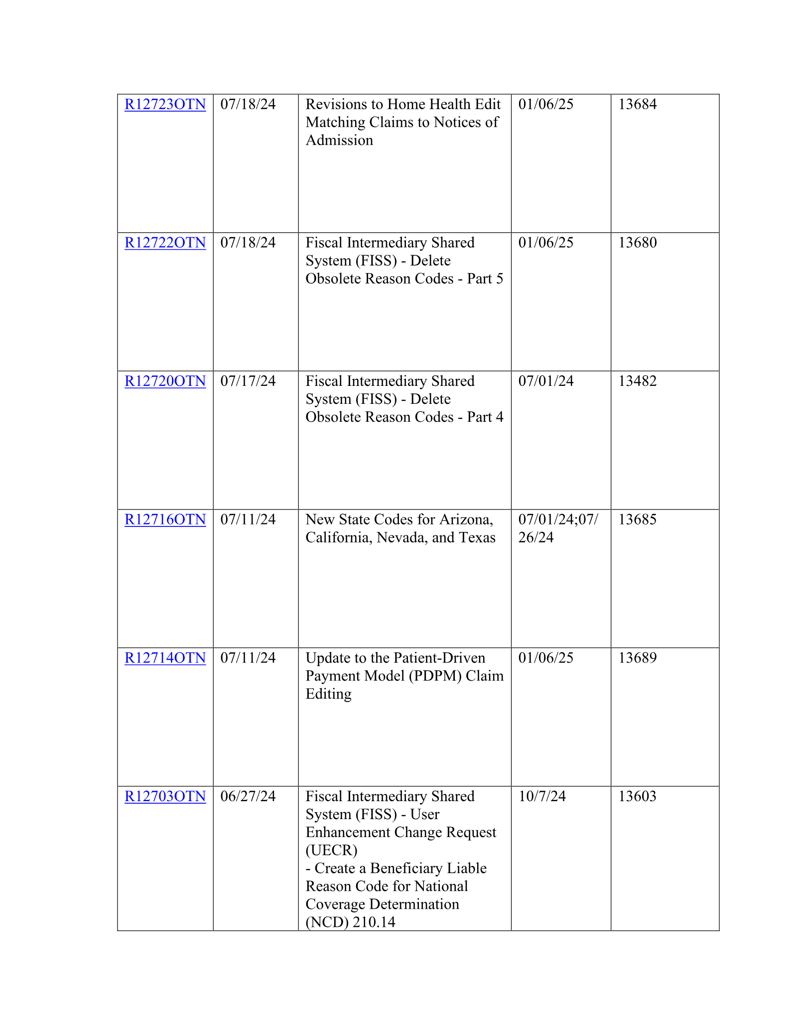 Complete printed PDF page 31