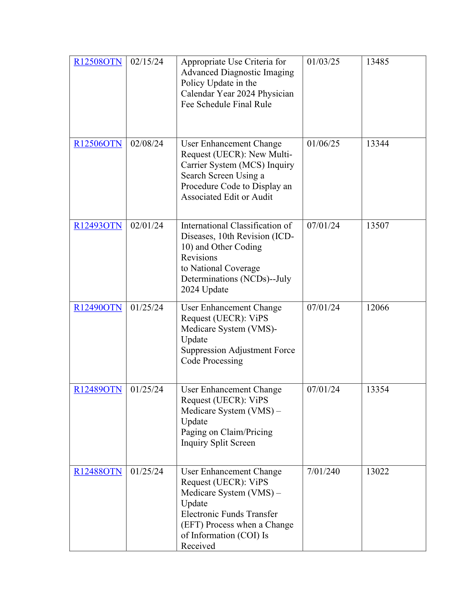 Complete printed PDF page 36