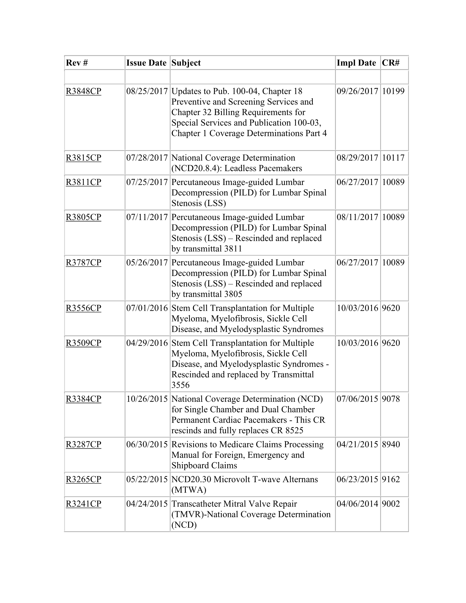 Complete printed PDF page 330