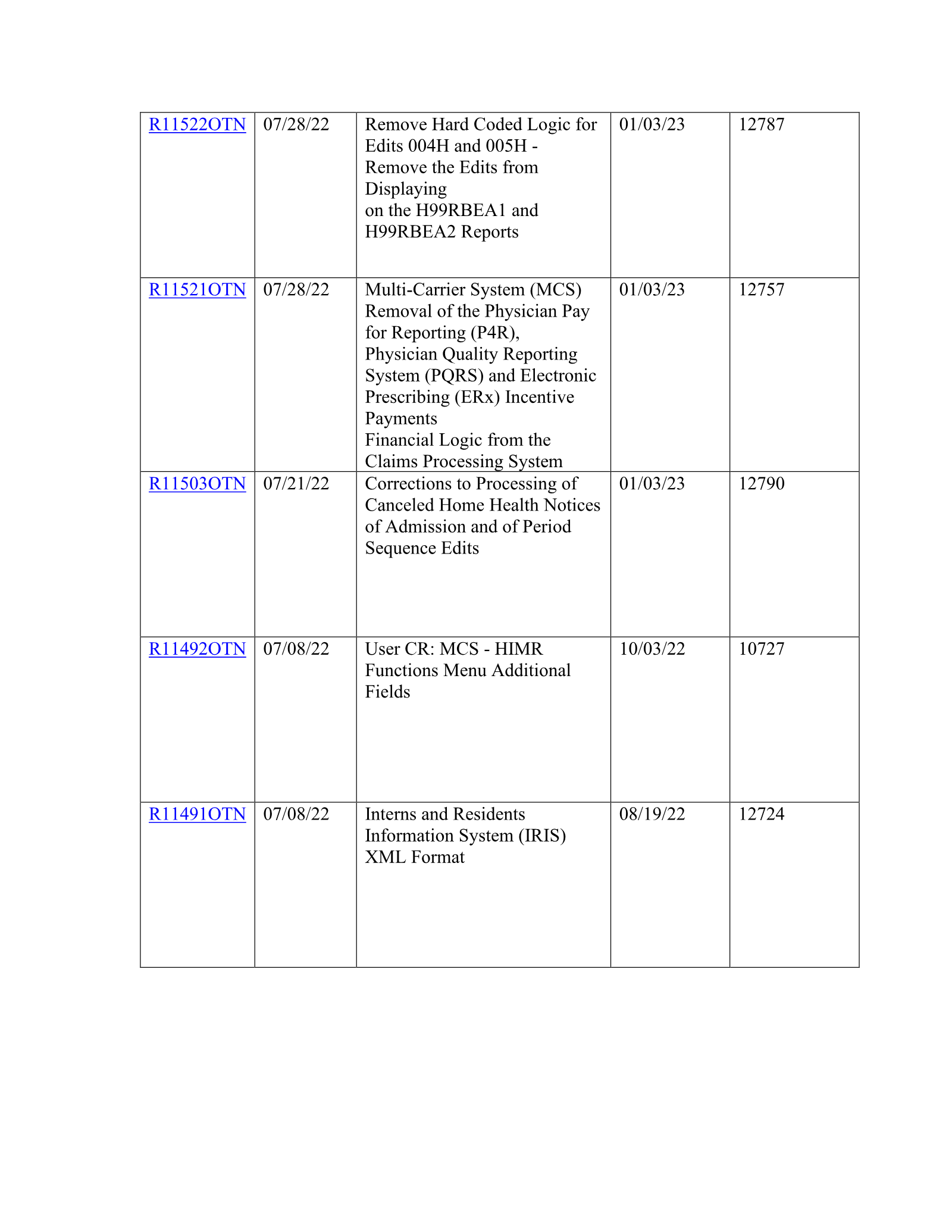 Complete printed PDF page 71