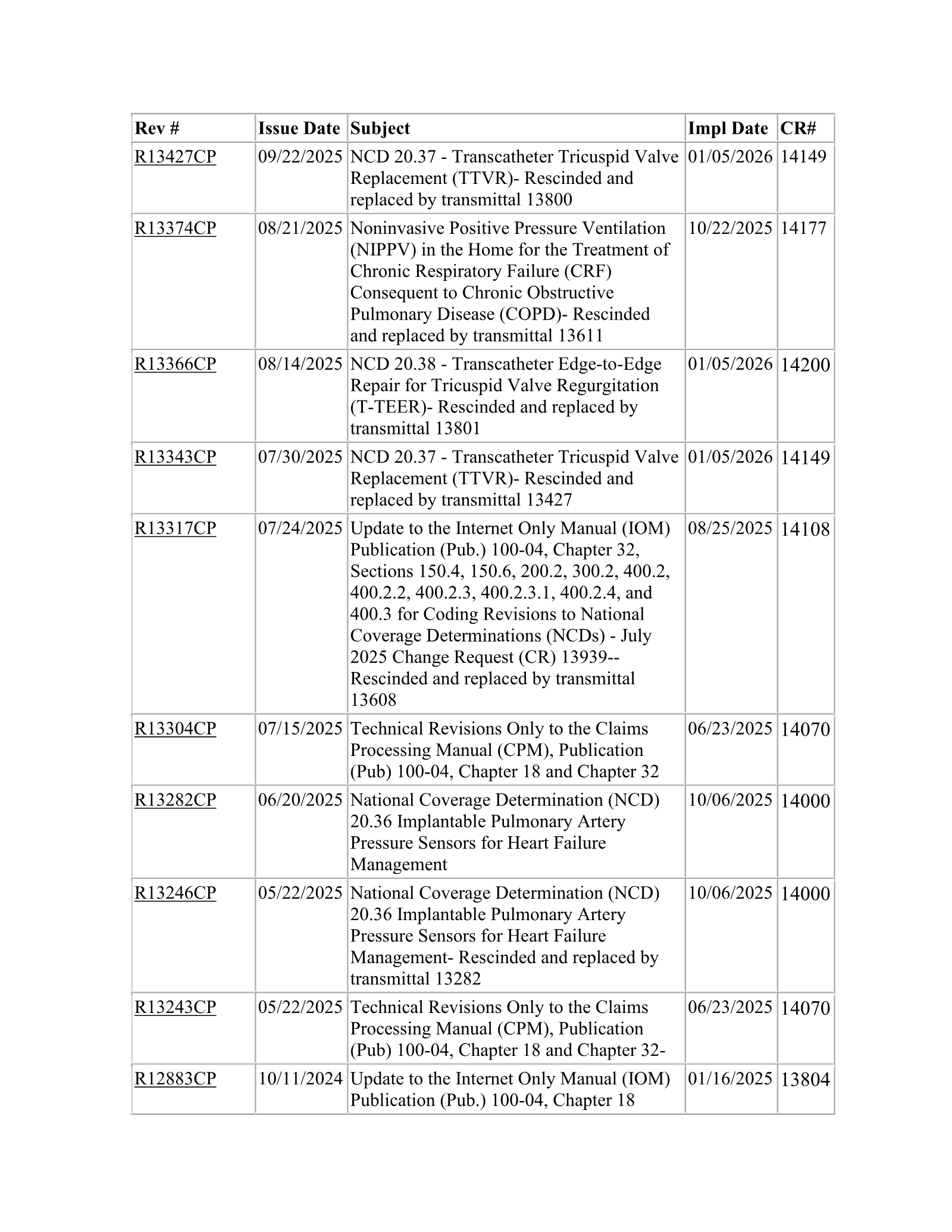 Complete printed PDF page 324