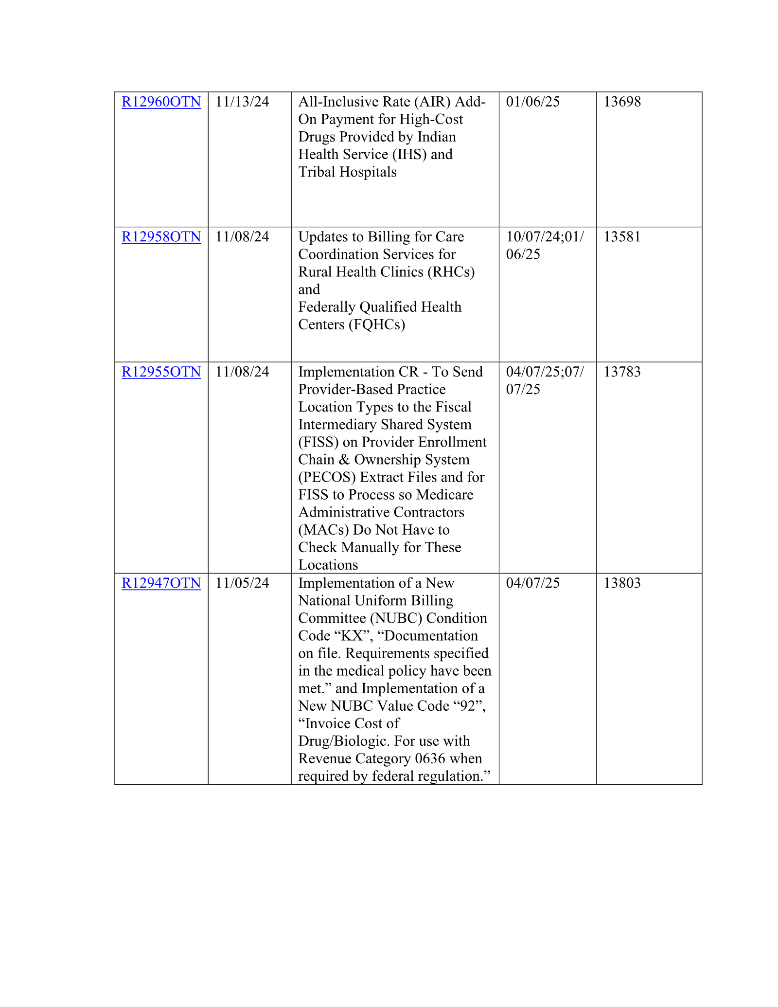 Complete printed PDF page 22
