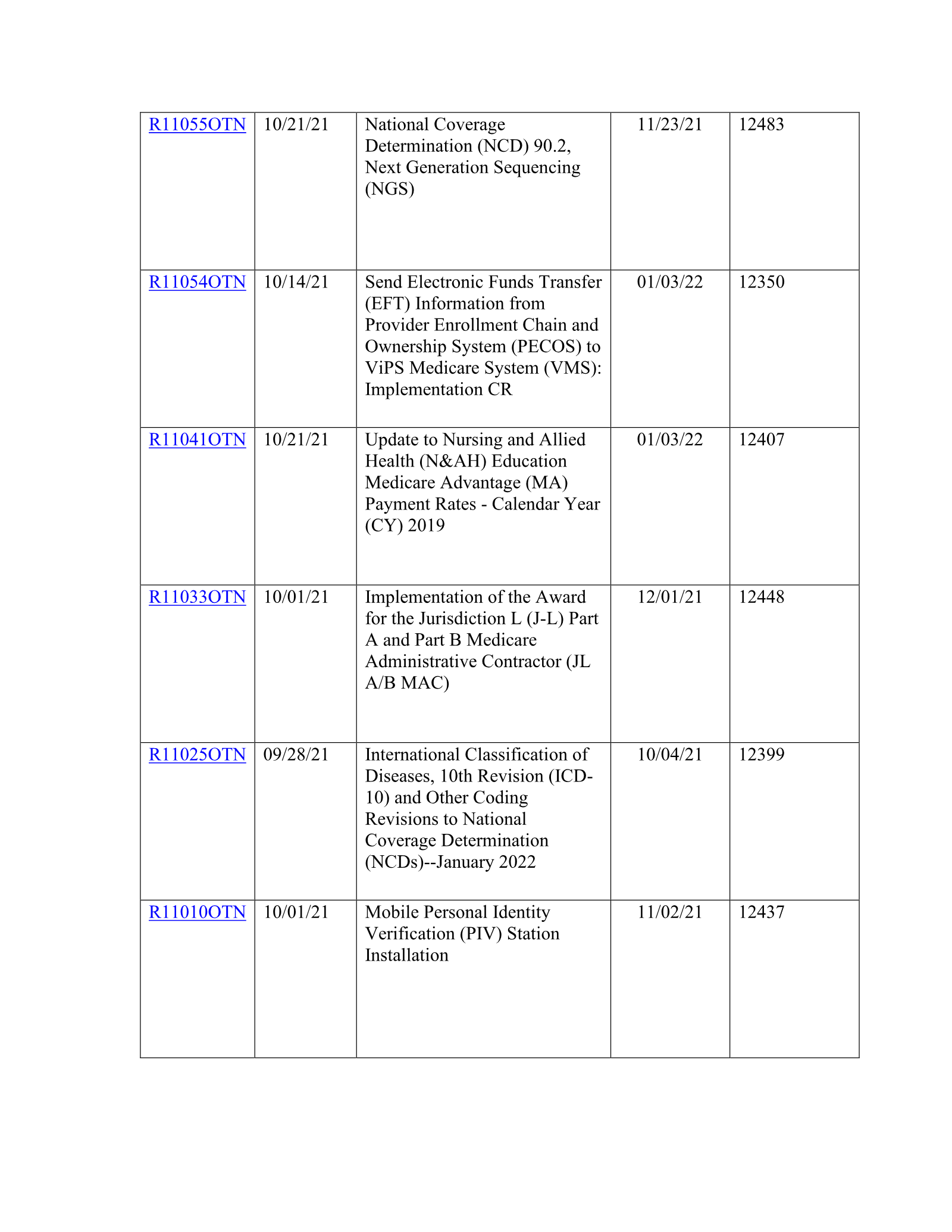 Complete printed PDF page 88