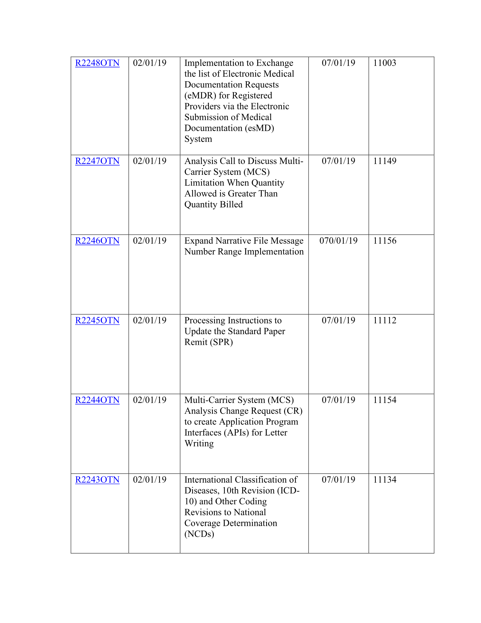Complete printed PDF page 148