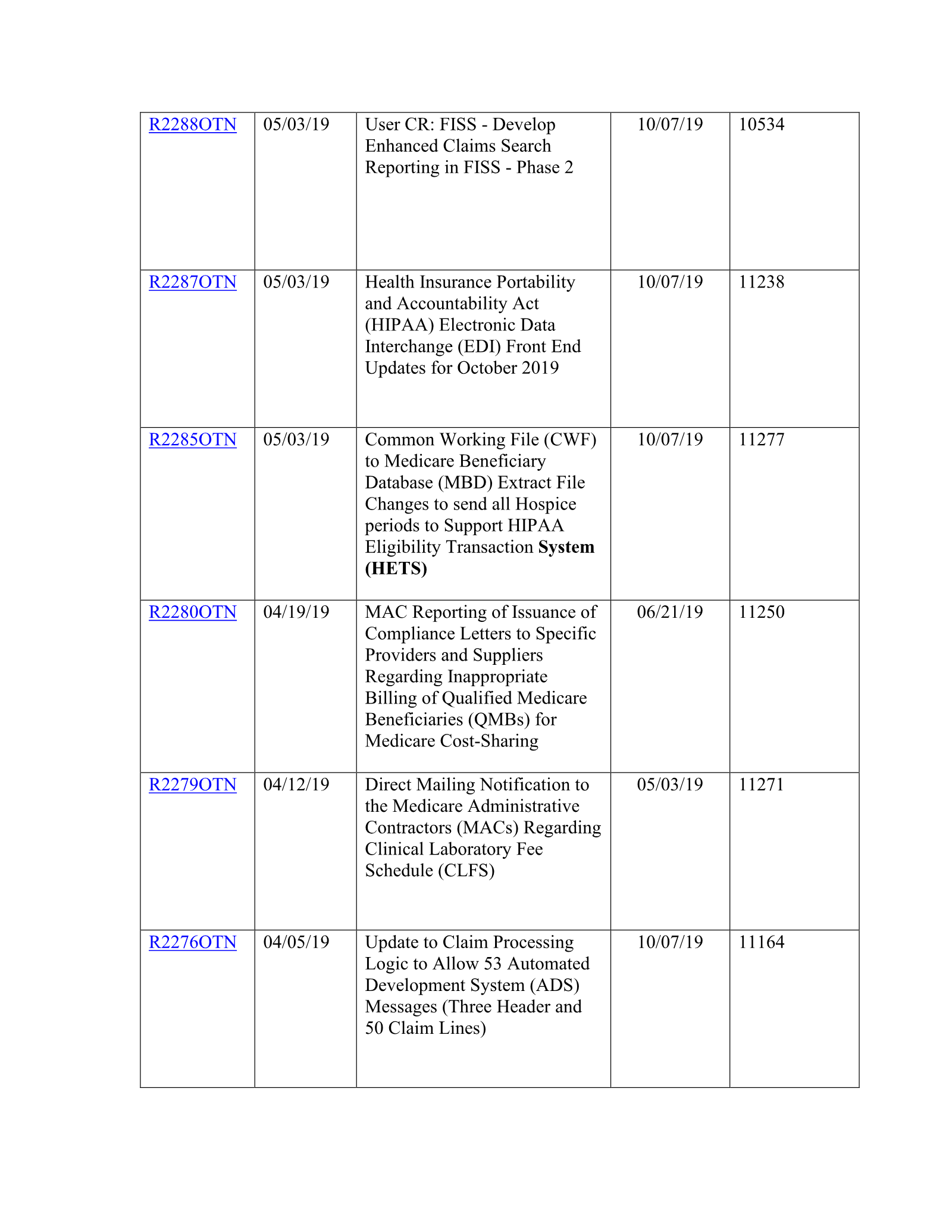 Complete printed PDF page 143