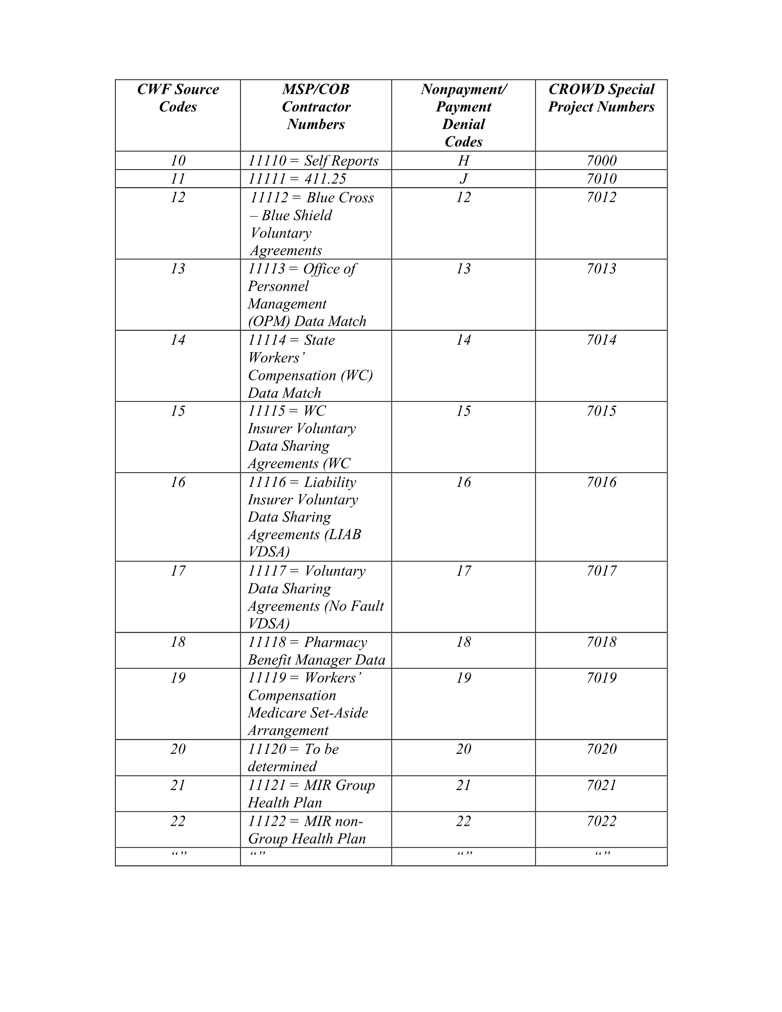 Complete printed PDF page 197