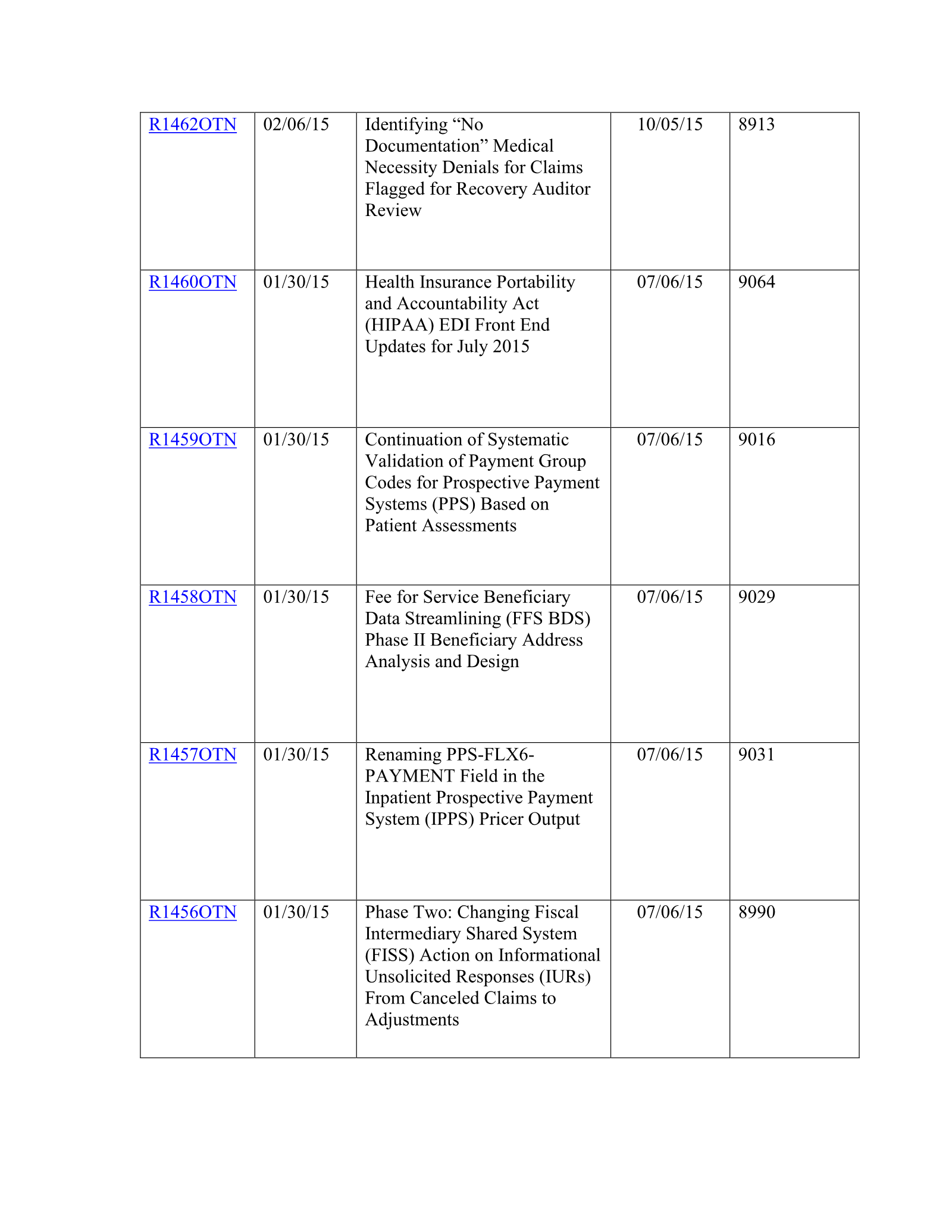 Complete printed PDF page 247