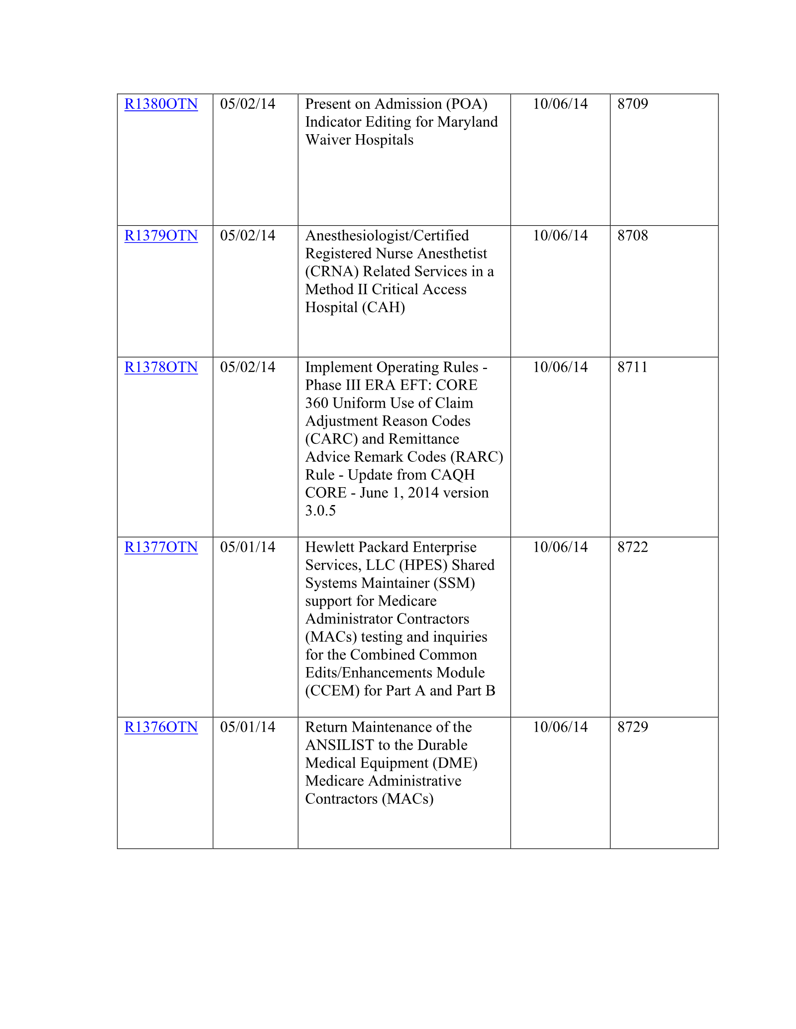 Complete printed PDF page 256