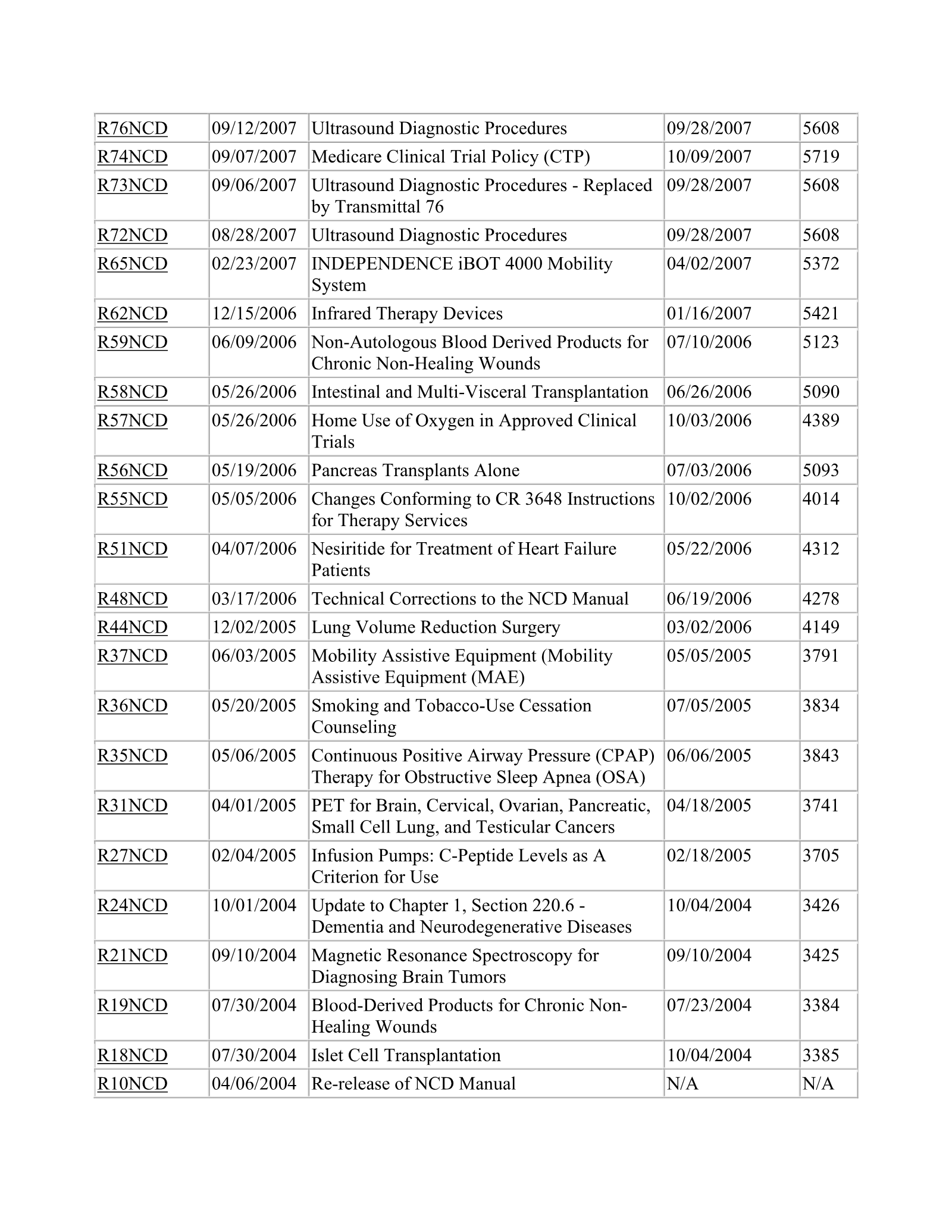 Complete printed PDF page 134