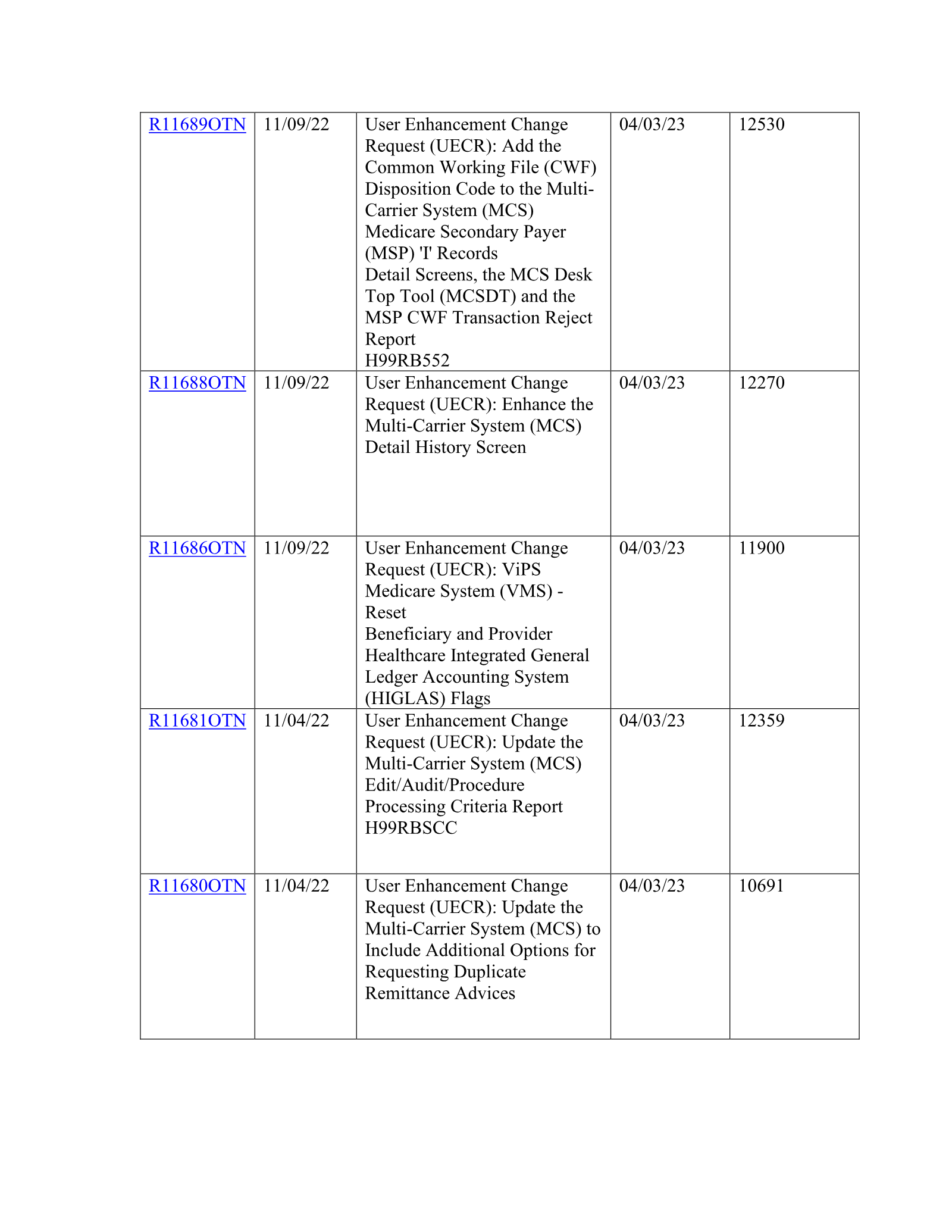 Complete printed PDF page 65