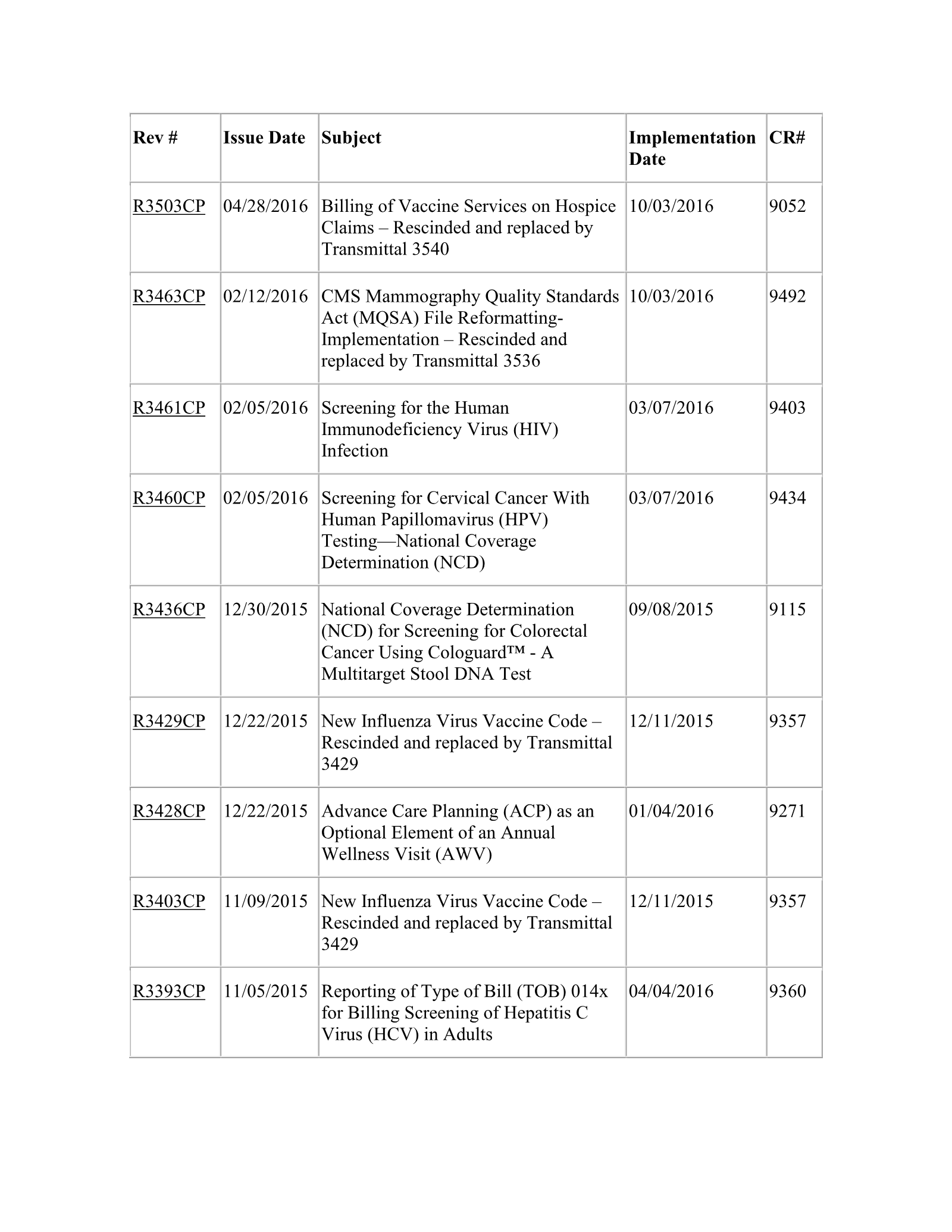 Complete printed PDF page 228