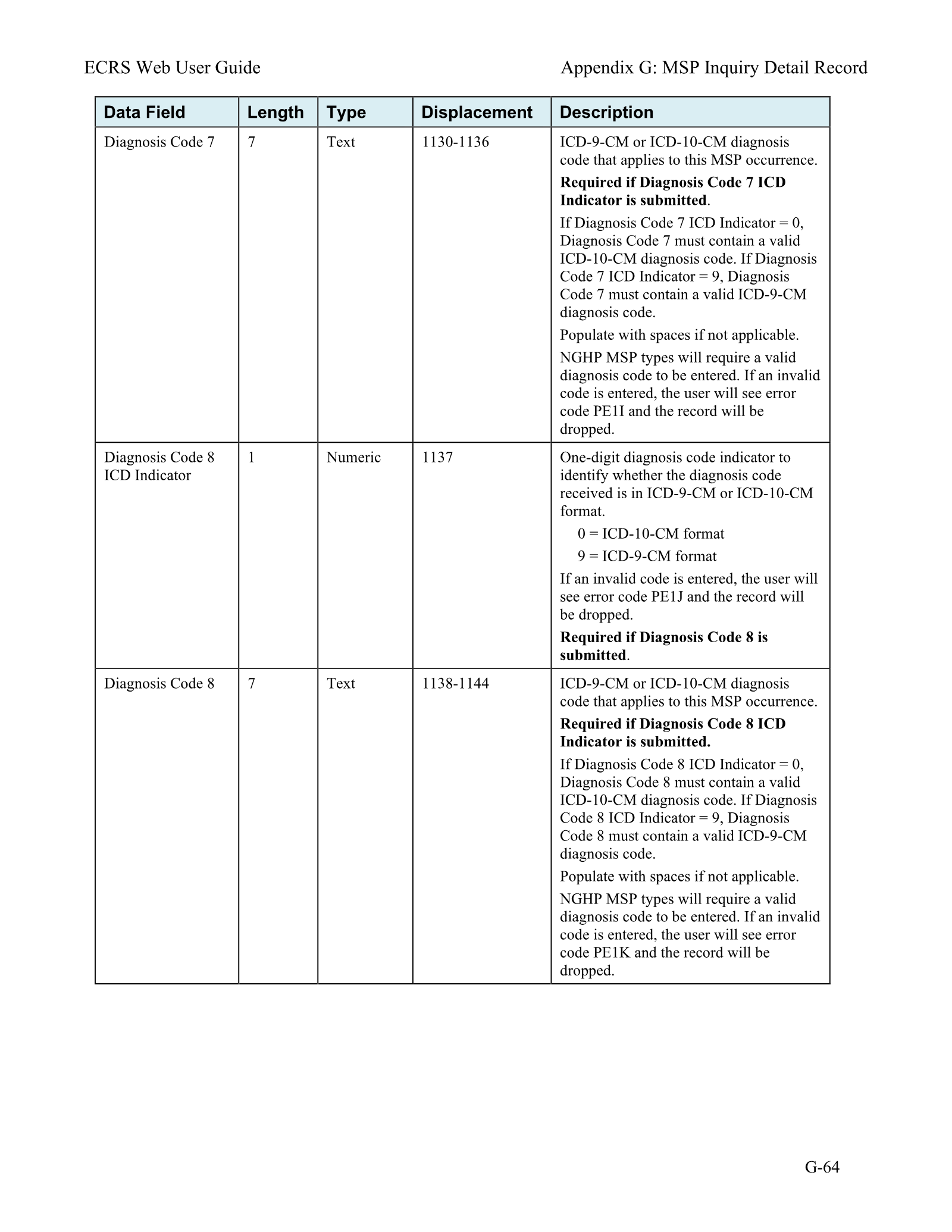 Complete printed PDF page 235