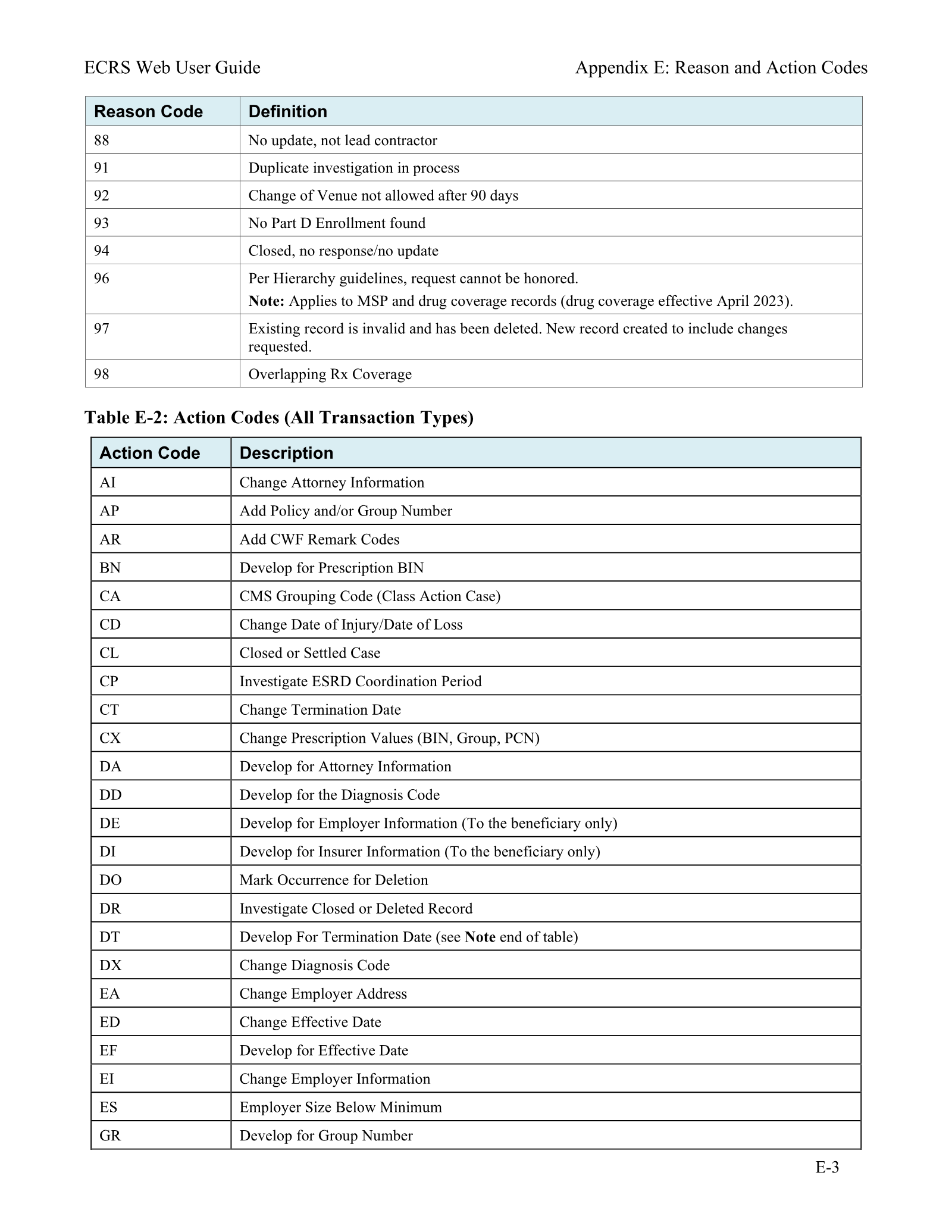 Complete printed PDF page 168