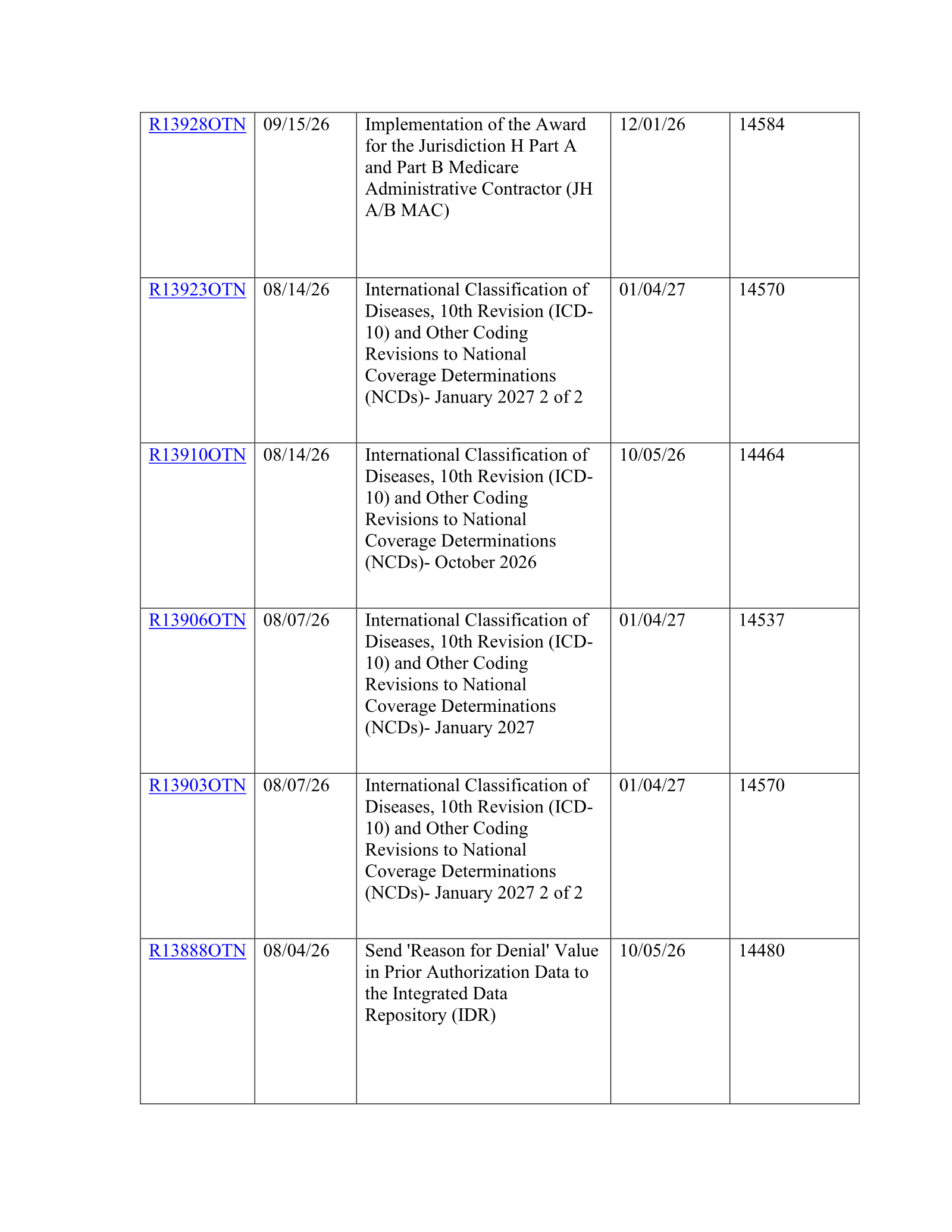 Complete printed PDF page 2