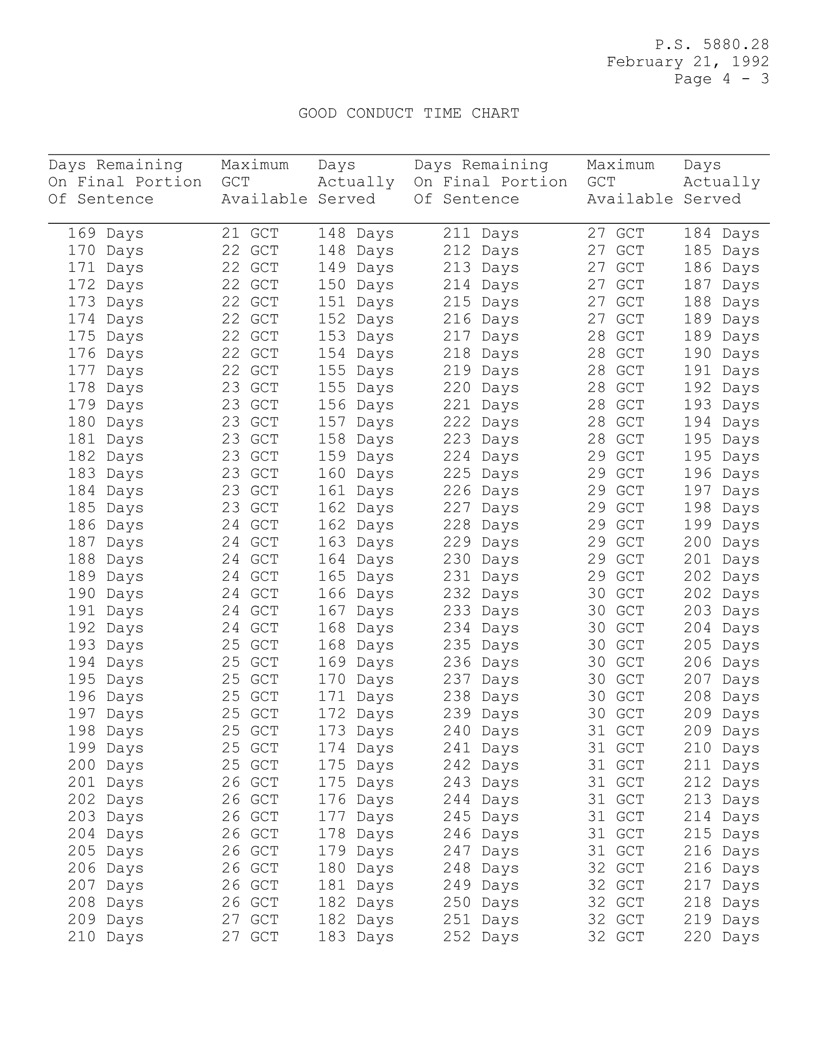 Complete printed PDF page 252