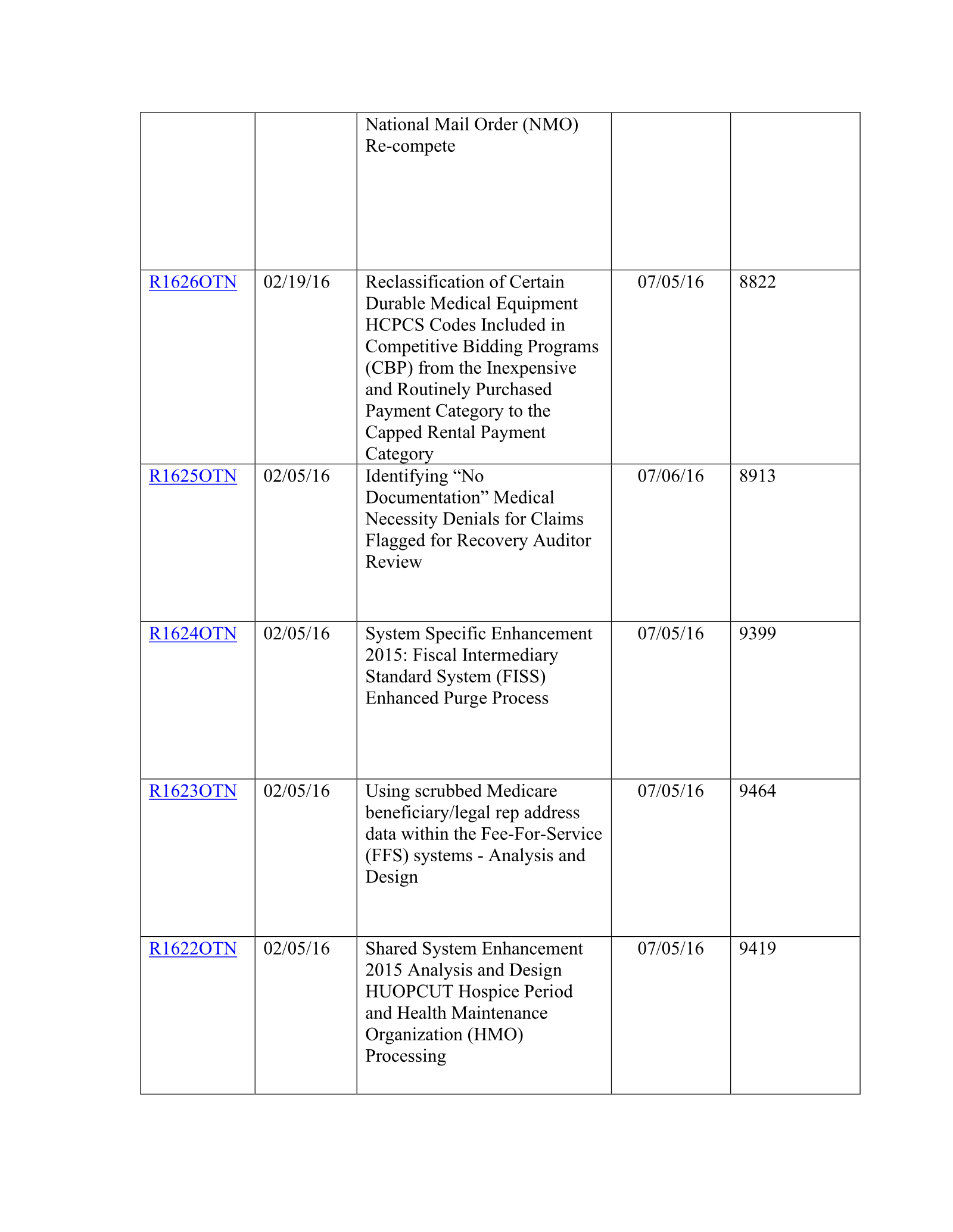 Complete printed PDF page 226