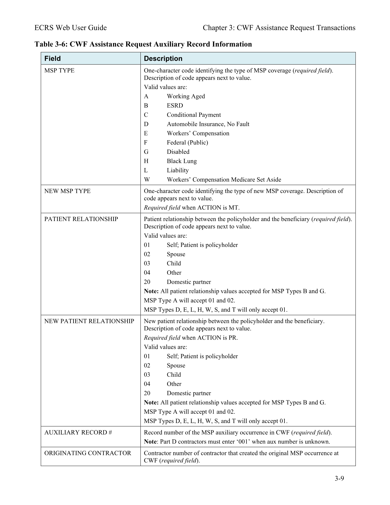 Complete printed PDF page 32