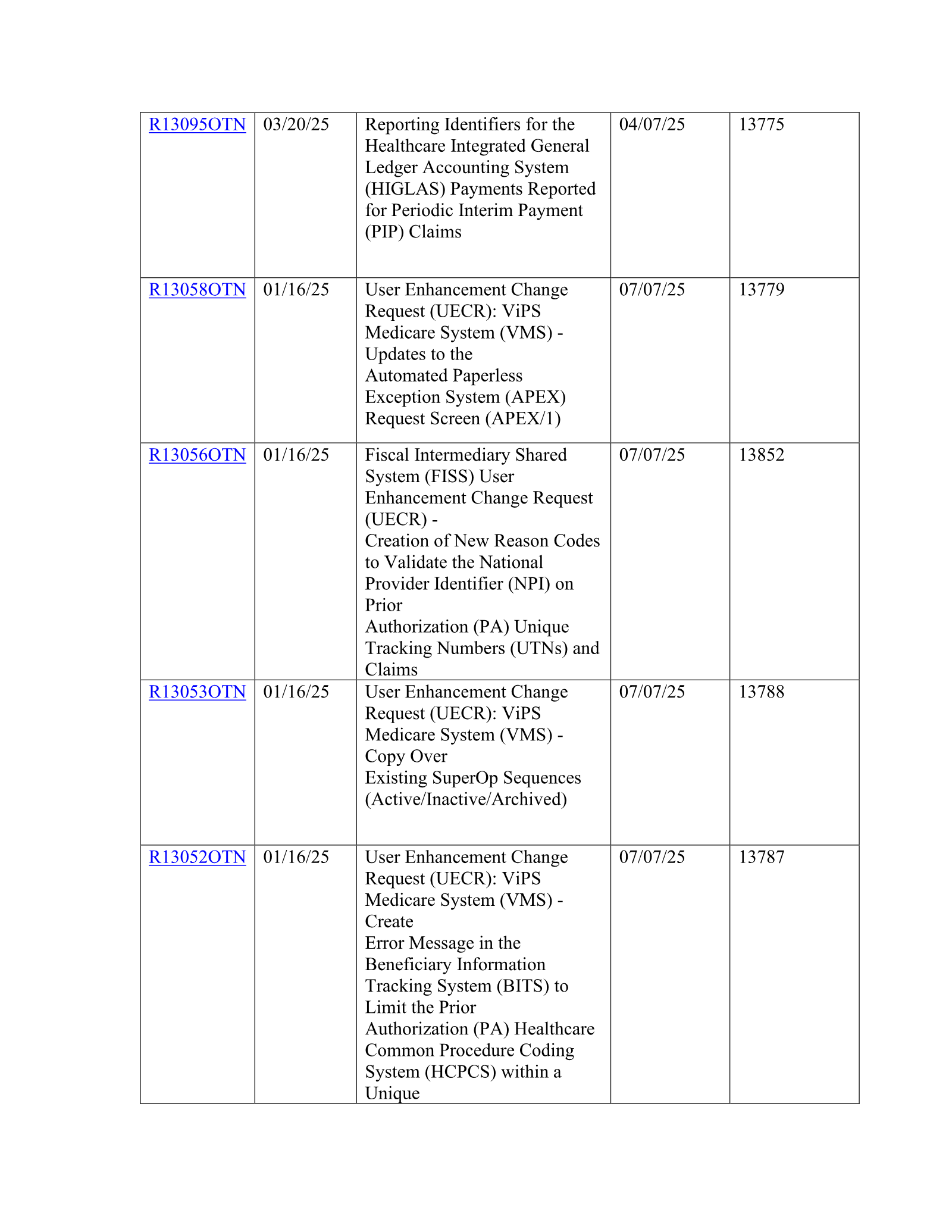 Complete printed PDF page 19
