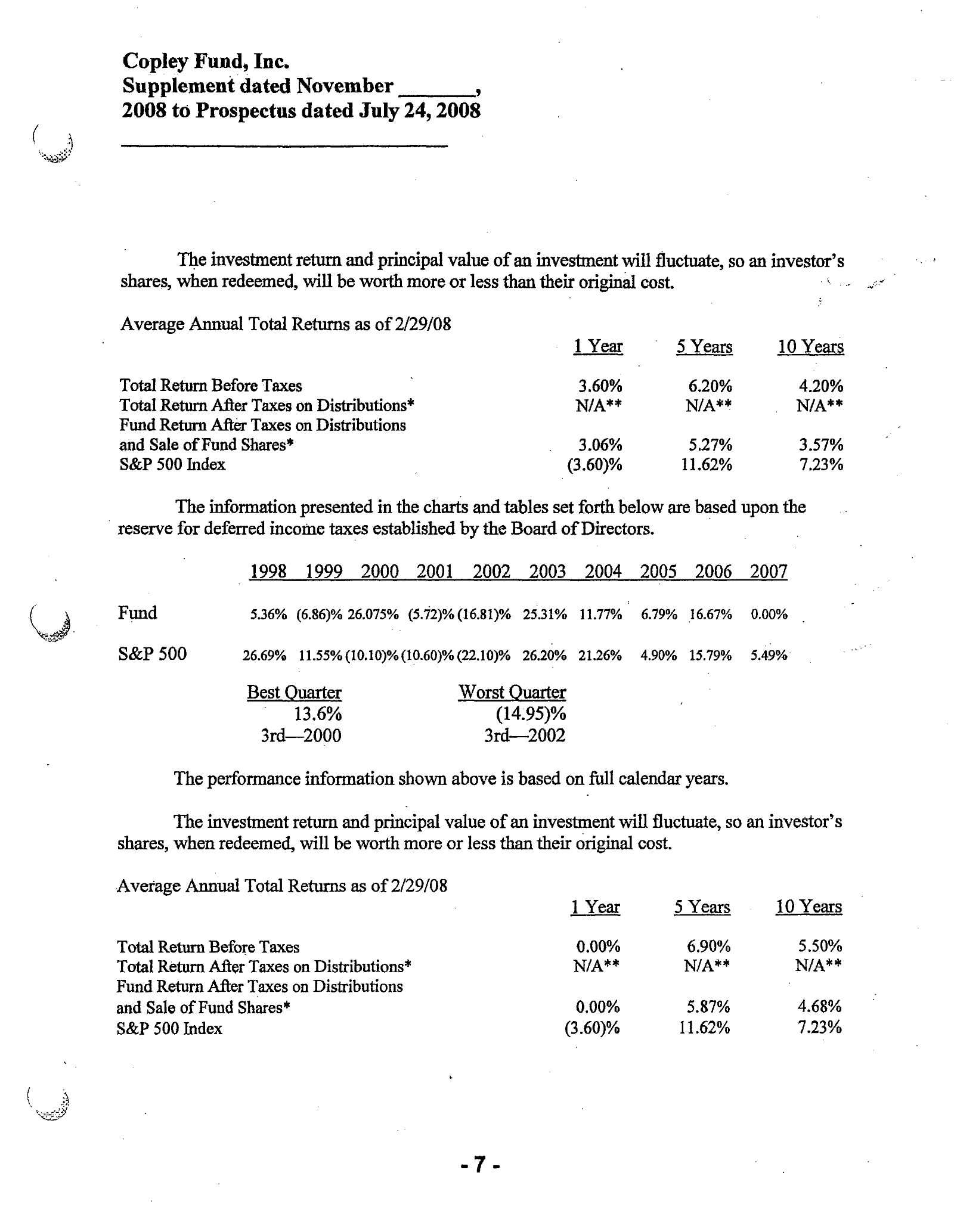 Complete printed PDF page 106