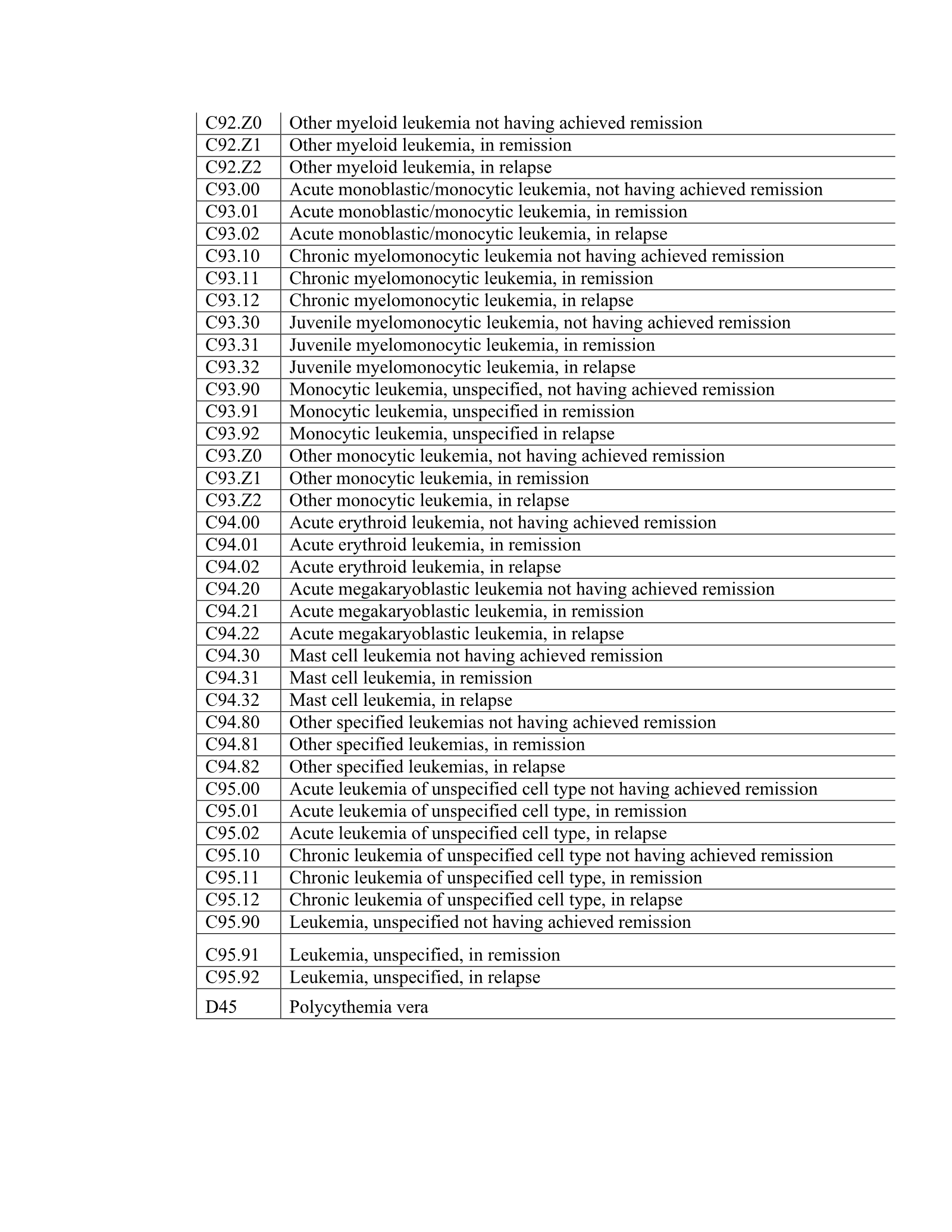 Complete printed PDF page 112