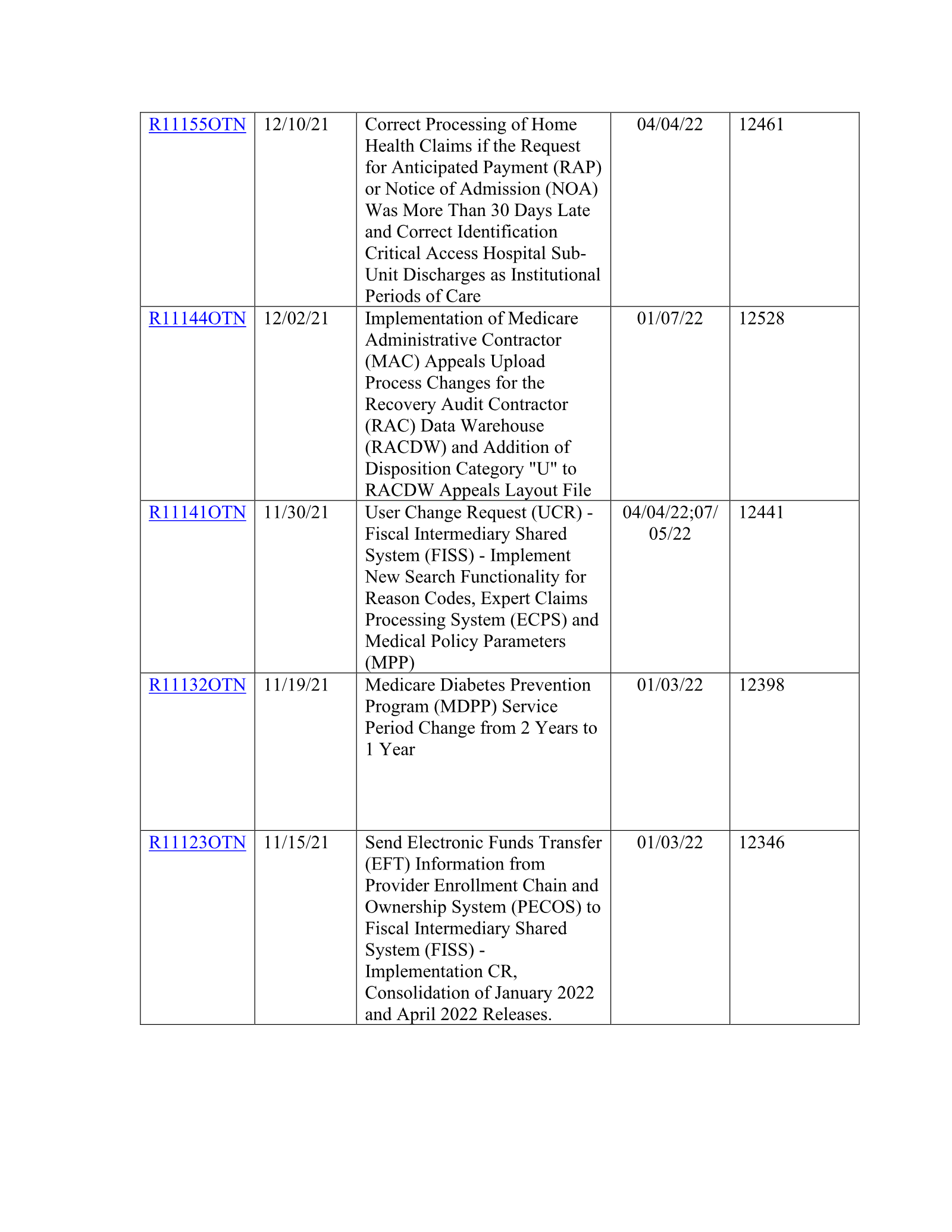 Complete printed PDF page 85