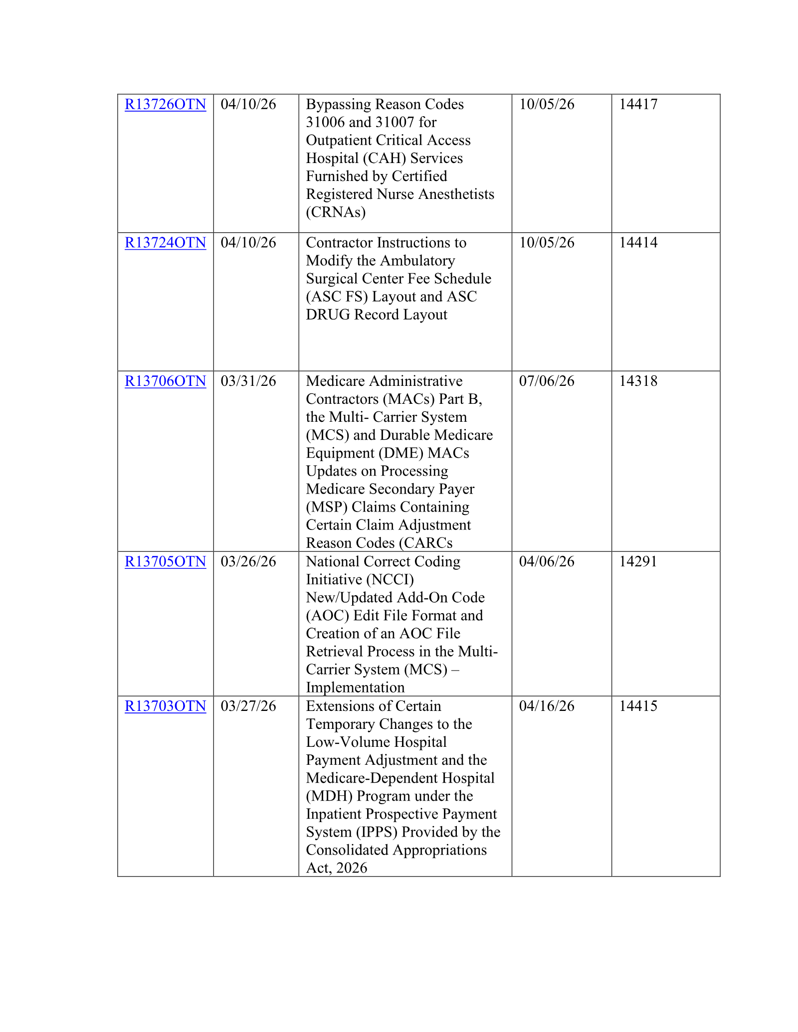 Complete printed PDF page 6