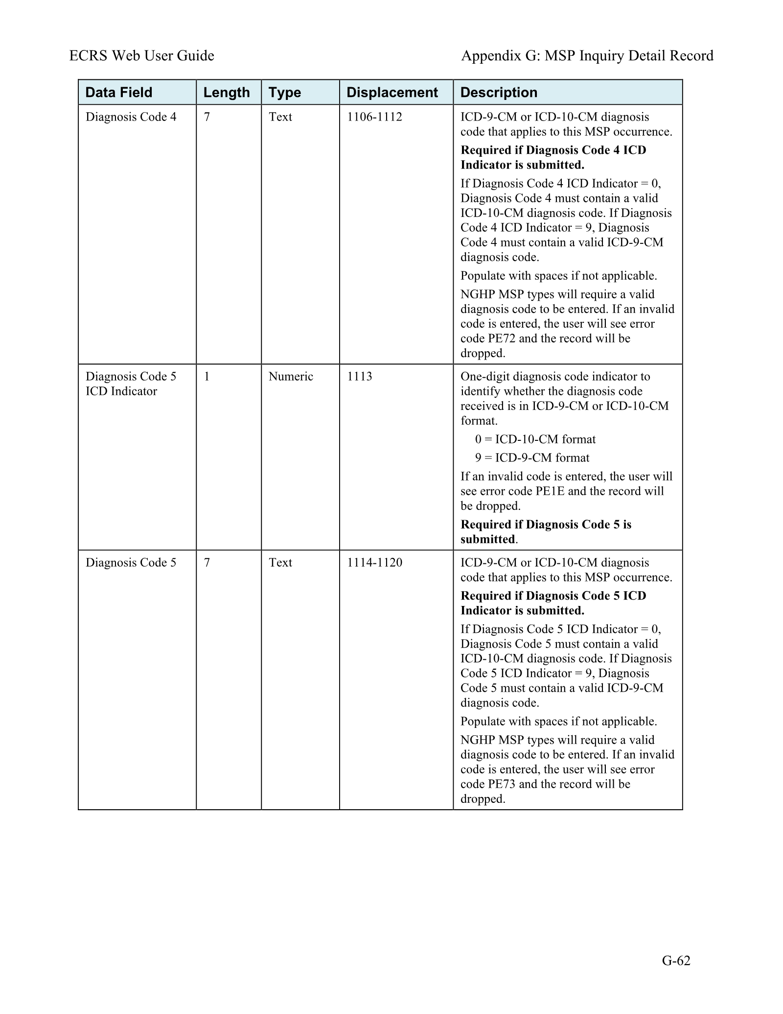 Complete printed PDF page 233