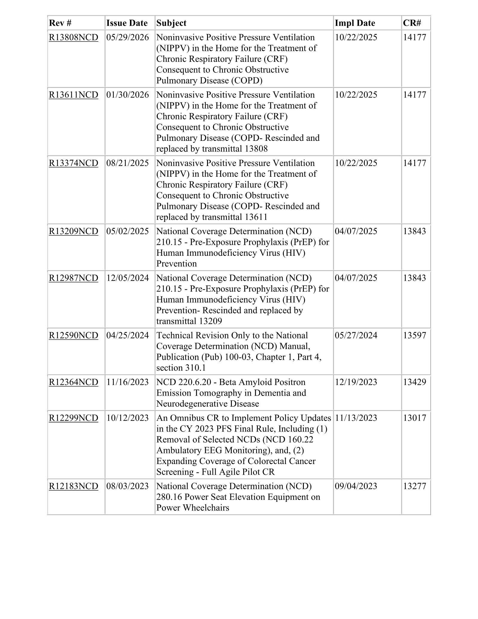 Complete printed PDF page 127