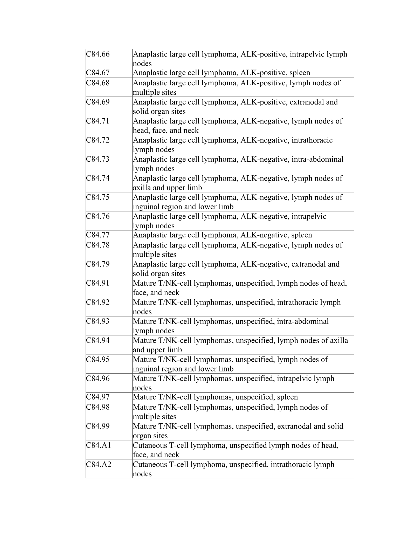 Complete printed PDF page 98