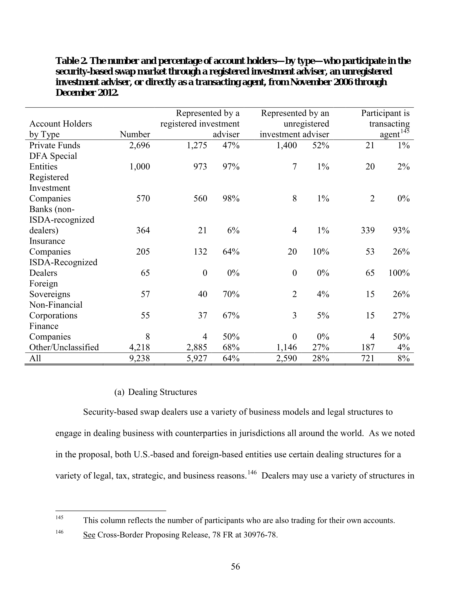 Complete printed PDF page 64