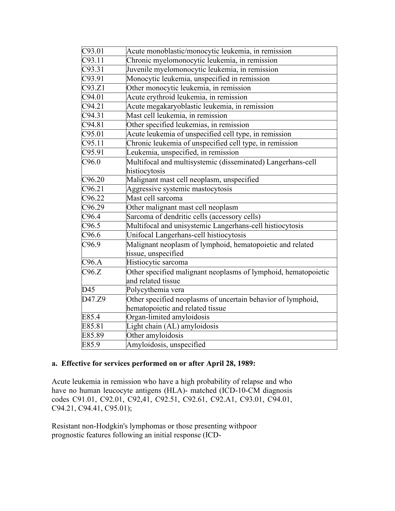 Complete printed PDF page 102